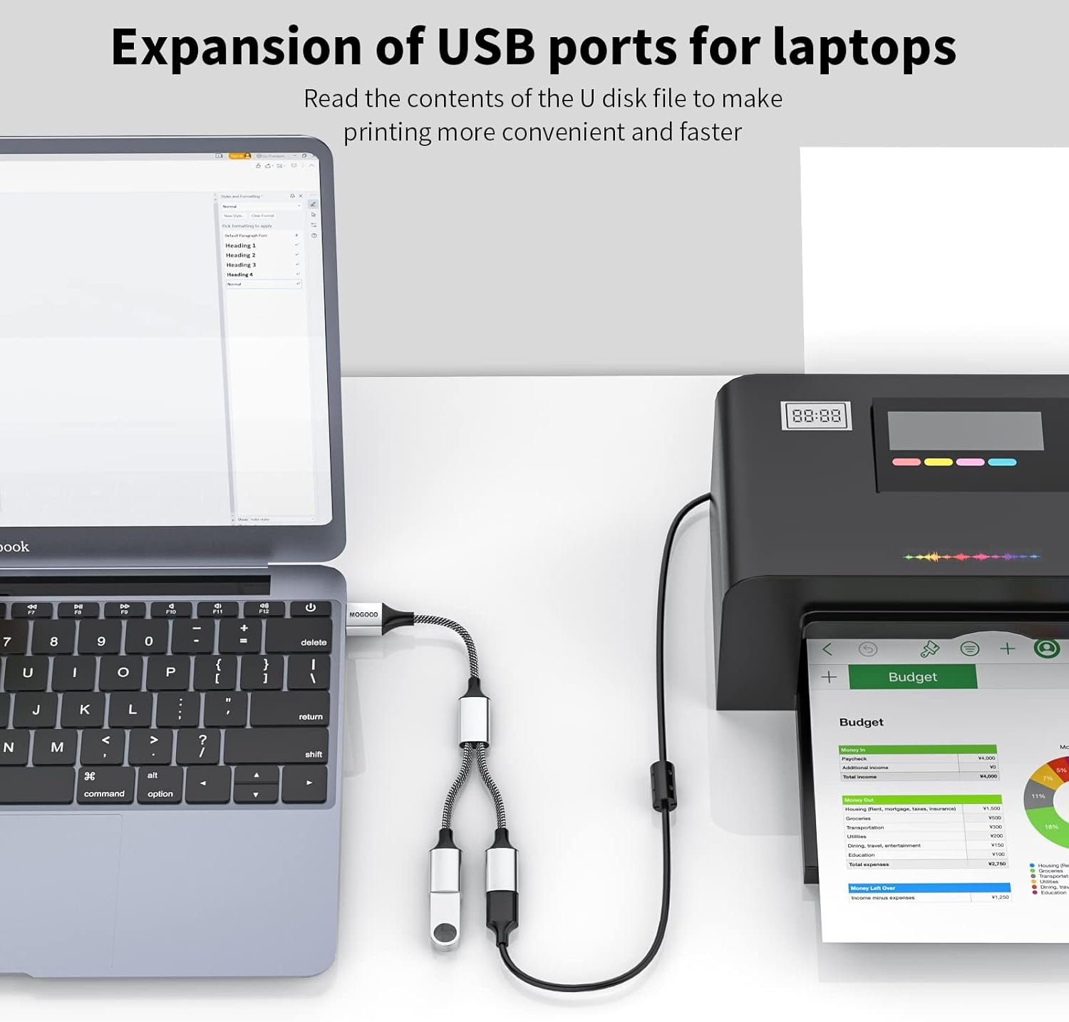 USB Splitter Cable MOGOOD USB Y Splitter Adapter Dual USB 2.0 Power Cord Extension for Charging/Data Transfer/Laptop/Mac/Car image number 1