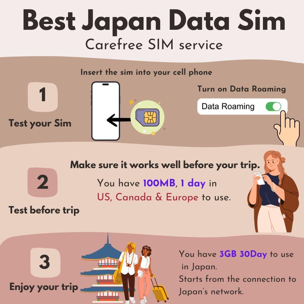 Japan Data ONLY Sim Card 30 Days | 10GB of 5G/4G LTE High-Speed Internet Data | Dual Local Japan Carriers, Softbank & KDDI | Travel Prepaid SIM Card | NO Phone Number| 短期帰国・短期来日最適・安心日本語サポート image number 4