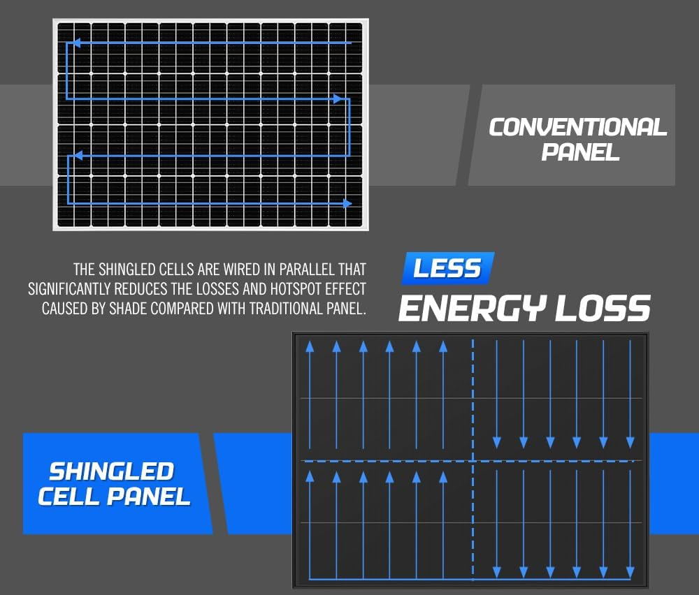 ATEM POWER 12V 200W Shingled Bifacial Solar Panel Kit Mono Fixed, High Efficiency Solar Power Charger for Boat RV Caravan Camping Off-Grid image number 4