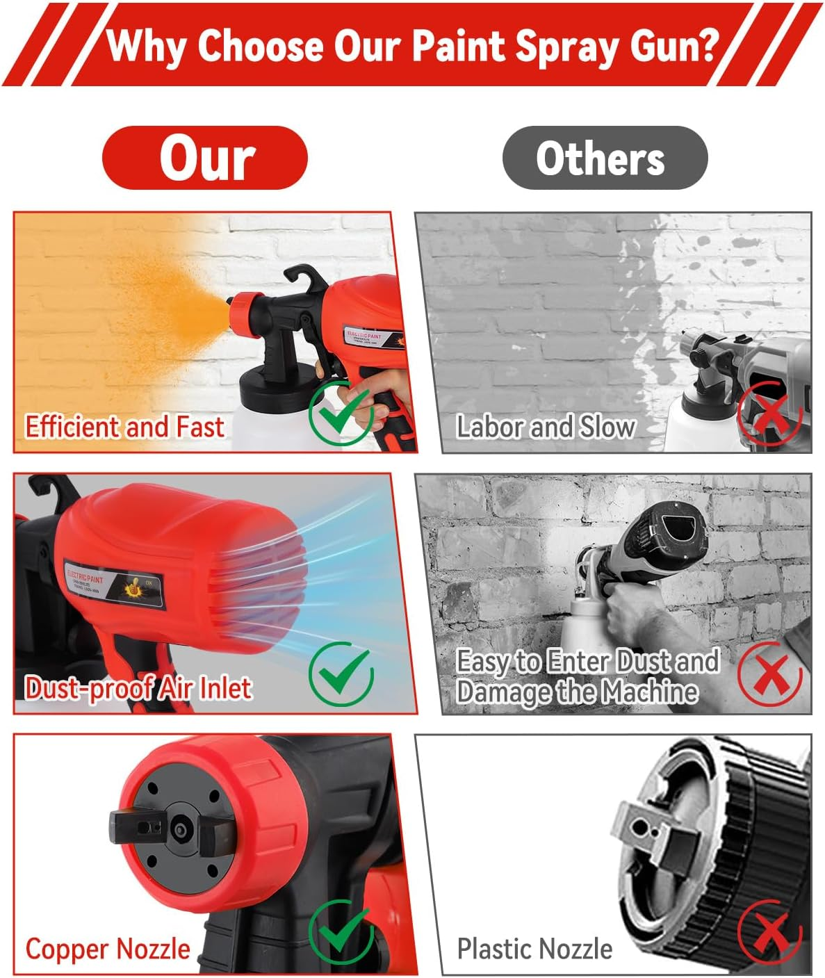 Musclez Paint Sprayer, 900Ml Capacity Paint Spray Gun, 3 Spray Modes Electric Paint Sprayer, Easy to Clean and Assemble, Suitable for Walls, Furniture, Cabinets, Fences, Doors, Chairs image number 2