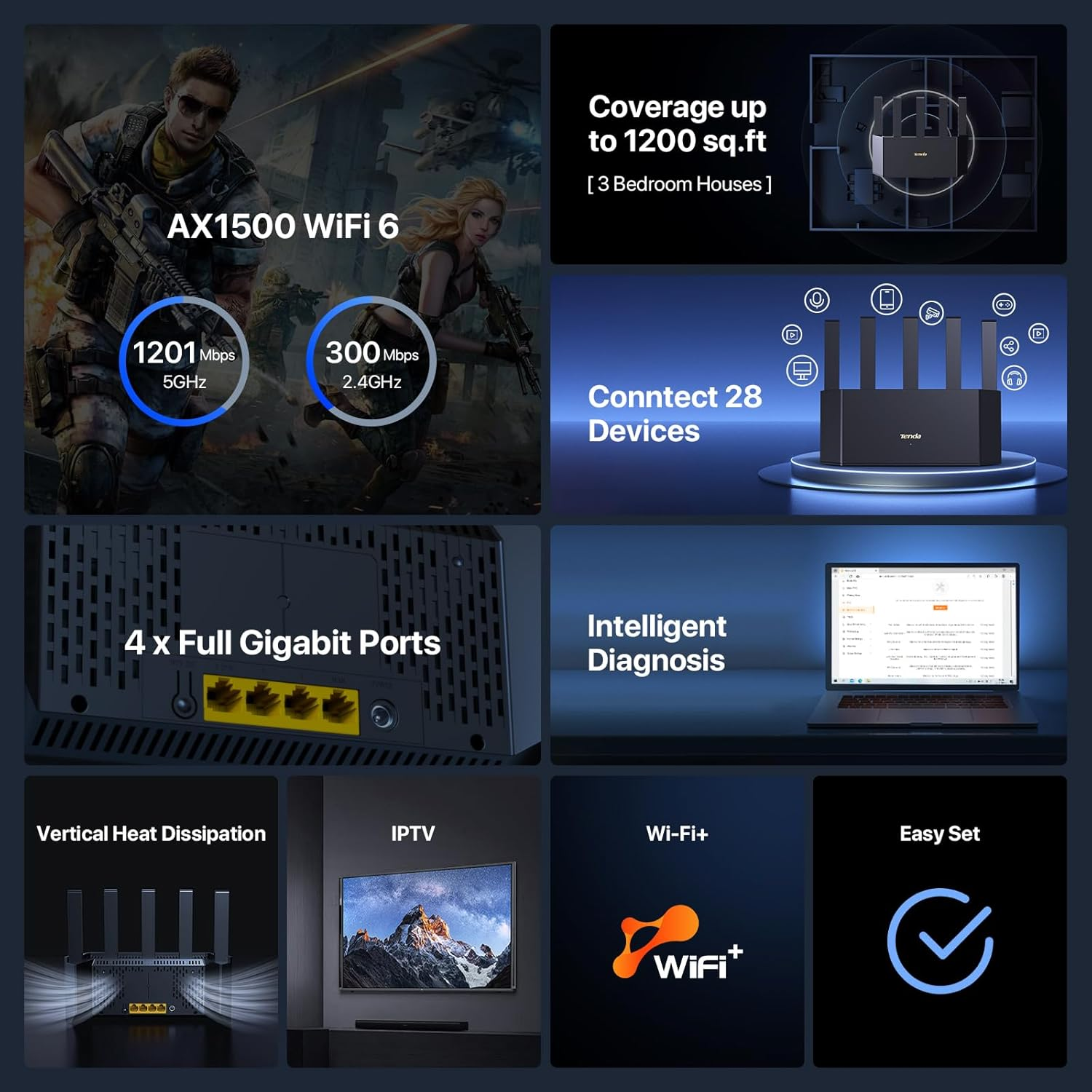 Tenda AX1500 Wifi 6 Router &ndash; Dual Band Gigabit Wireless Internet Router, 4XGE Ports, VPN Router, Easy Setup, Parental Controls, Access Point Mode, Ipv6, WPA3, Vertical Internet Router (RX2L Pro) image number 4