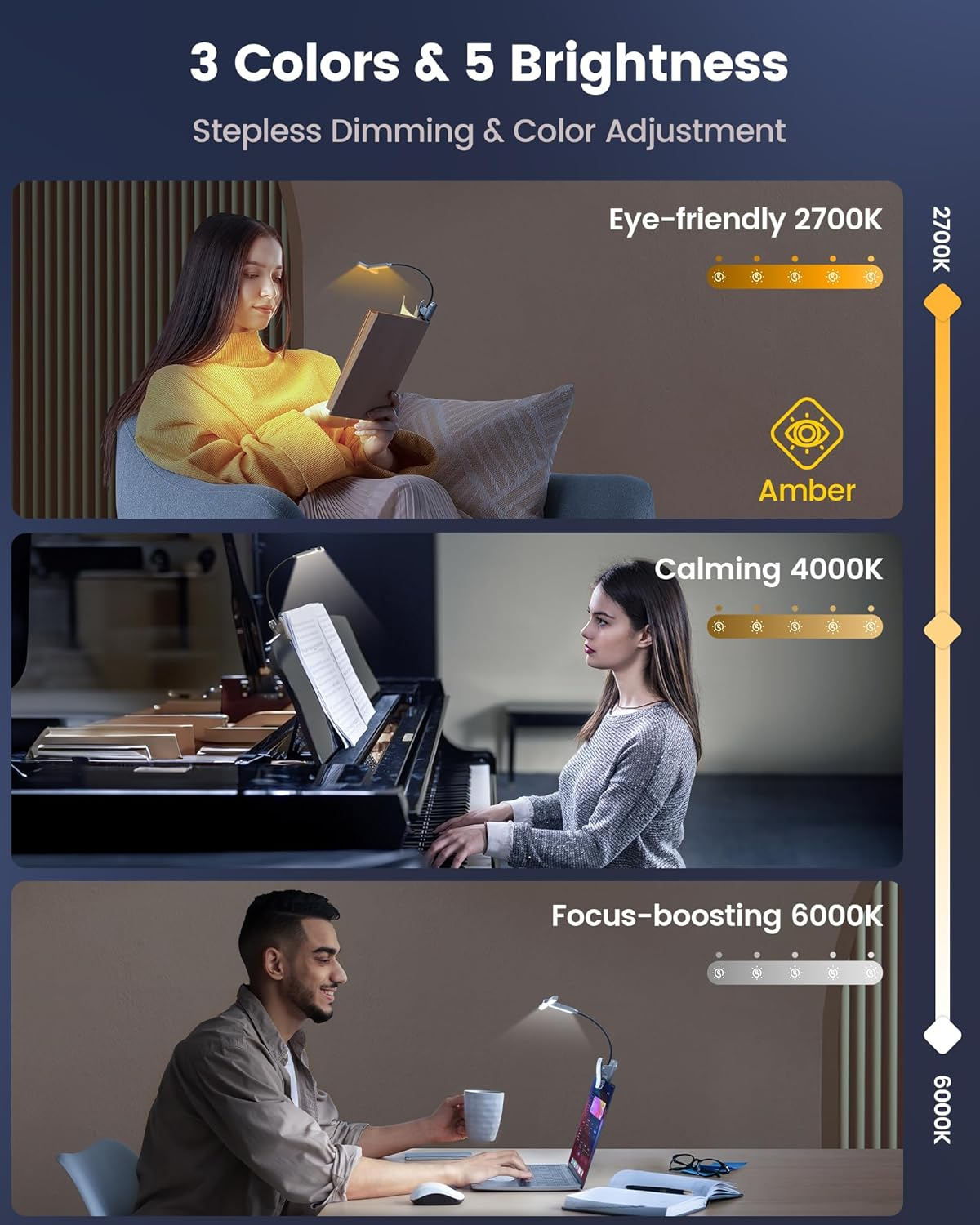 Glocusent Innovative Tri-Head Book Light for Reading in Bed, 3 Colors & 5 Brightness Levels, 1000Mah Rechargeable Reading Light with 30-Min Timer, 10-100Hrs, Partner Friendly, Perfect for Book Lovers image number 2