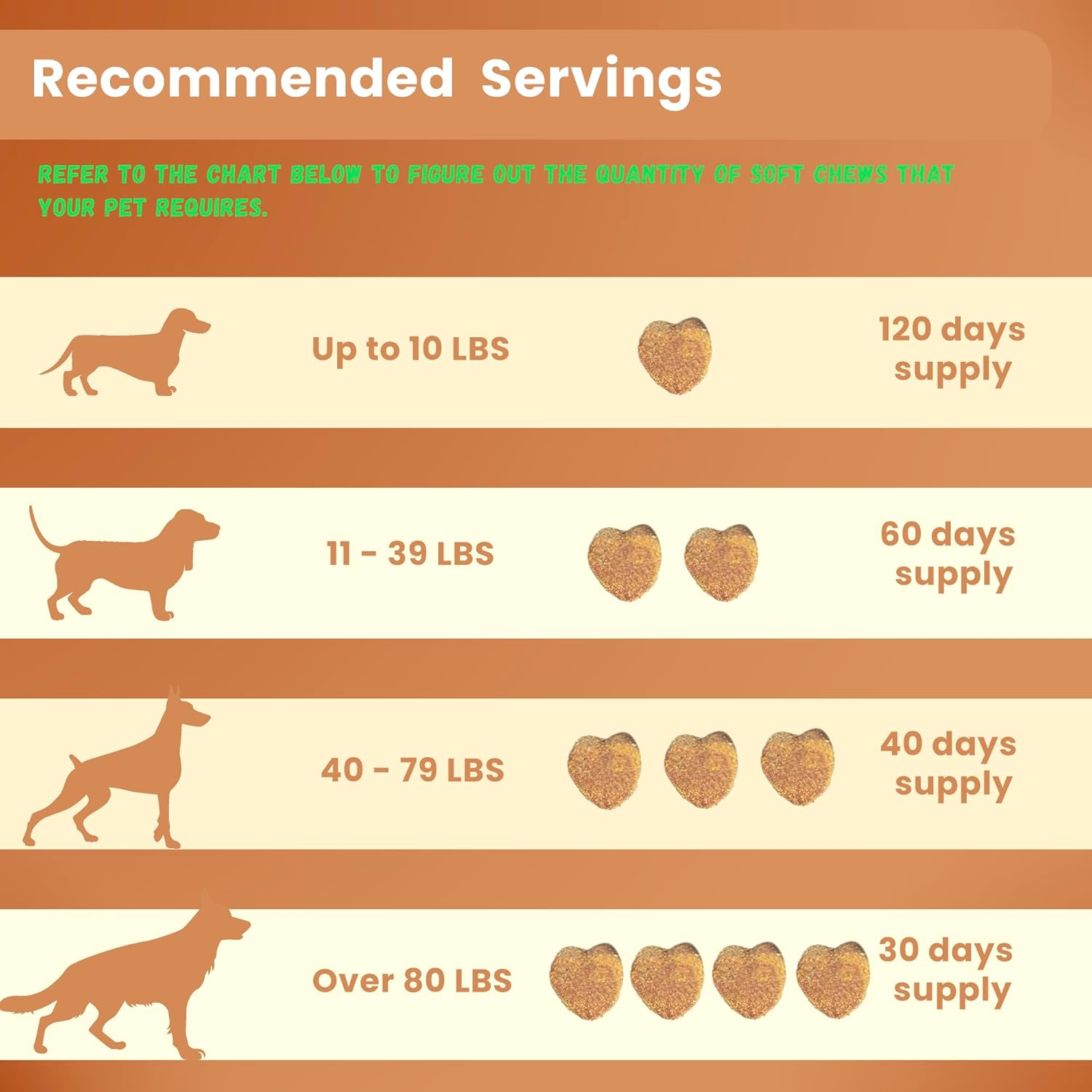 Hip &Joint Supplement for Dogs - Soft Chews with MSM Glucosamine Chondroitin for Dogs - Dog Joint Supplement image number 3
