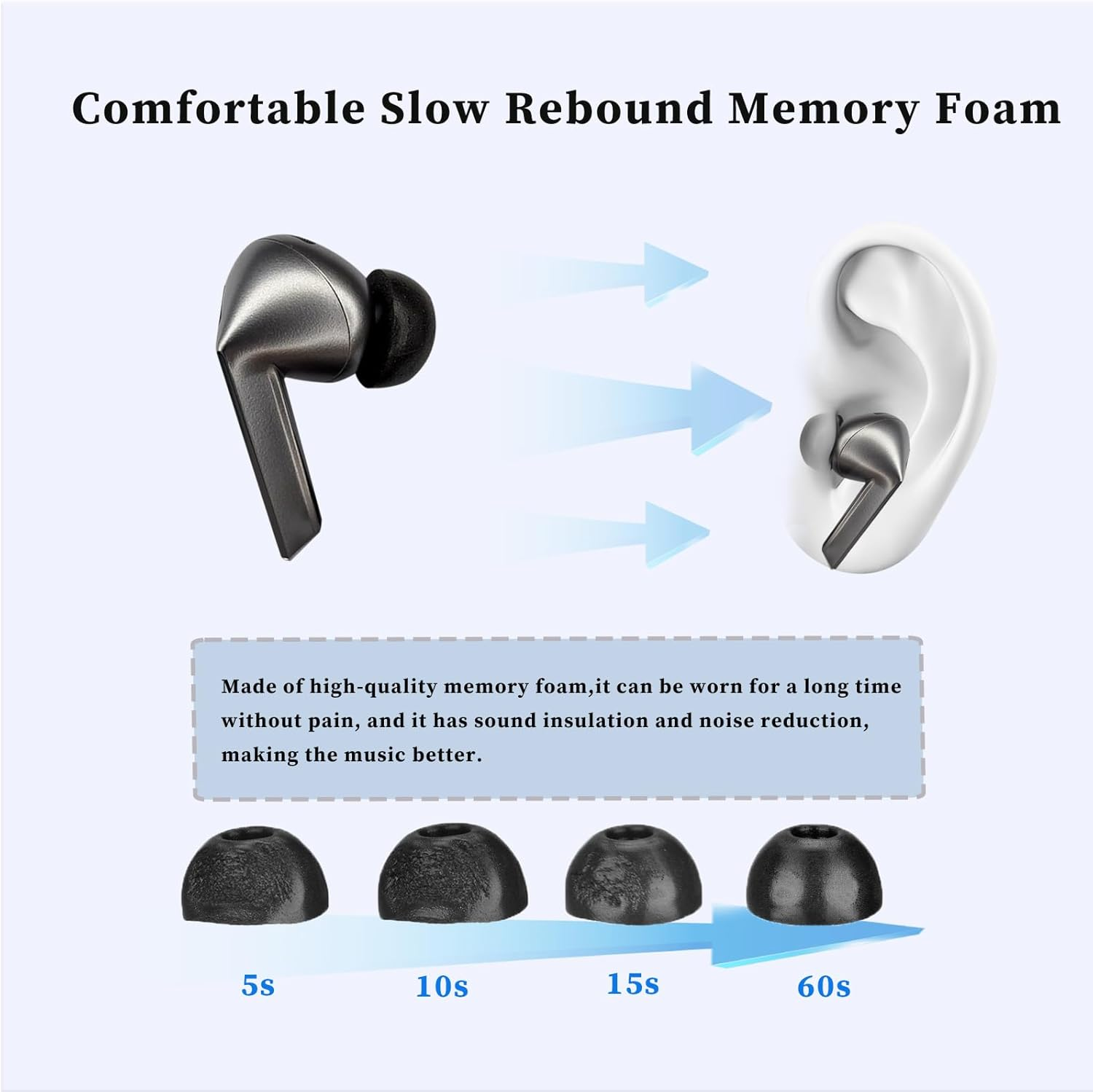 Memory Foam Earbud Tips for Samsung Galaxy Buds3 Pro (2024) Superior Noise Isolation Memory Foam Ear Tips with Cleaner Kit for Galaxy Buds3 Pro Earbuds, Secure Fit, Enhanced Comfort (3 Pairs) image number 6