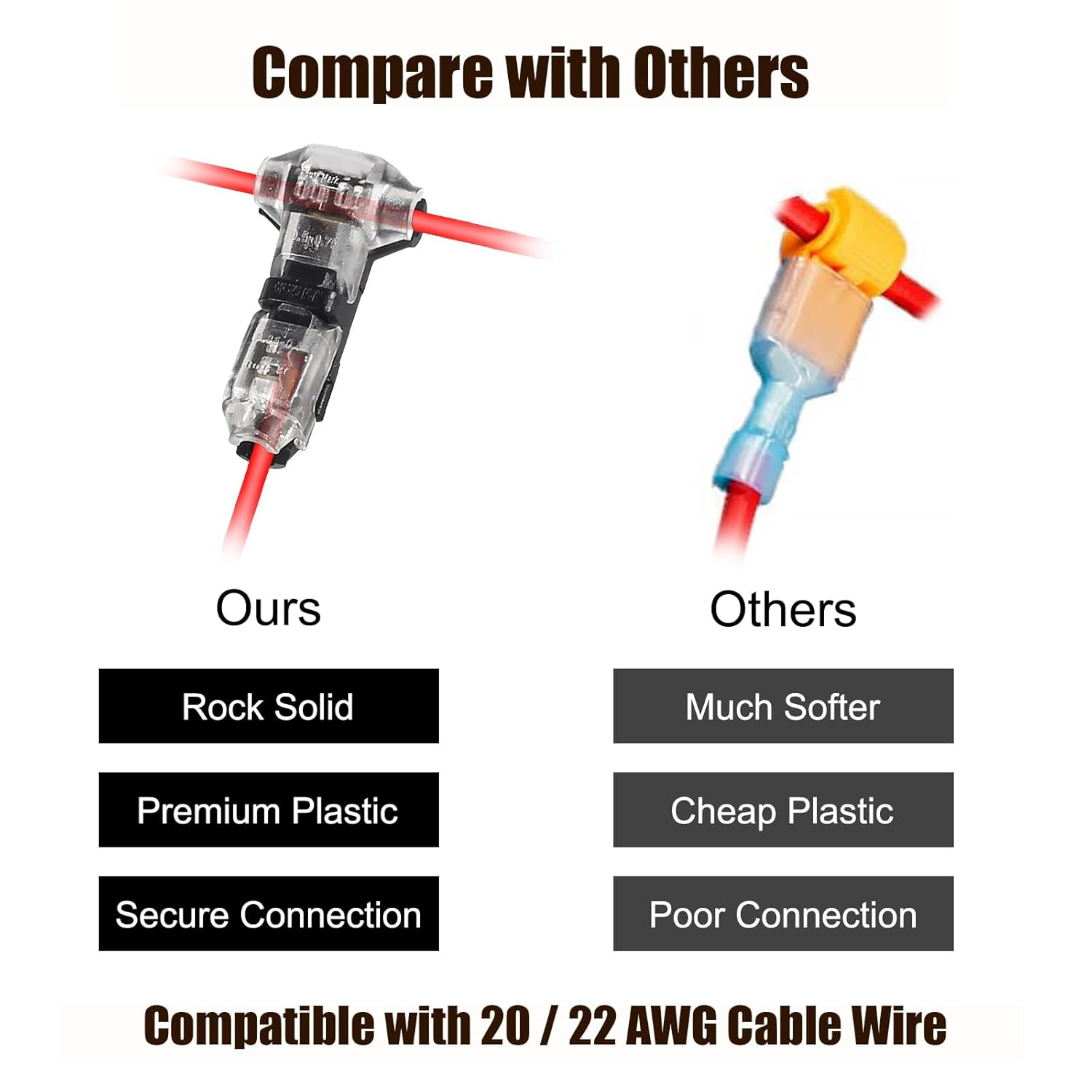 DIANN 10Pcs Low Voltage Wire Splice Connectors T Tap Quick Solderless Connector 1 Pin Rock Solid Connector for 20/22 AWG Cable for Automotive Vehicle Audio Video Lighting image number 5