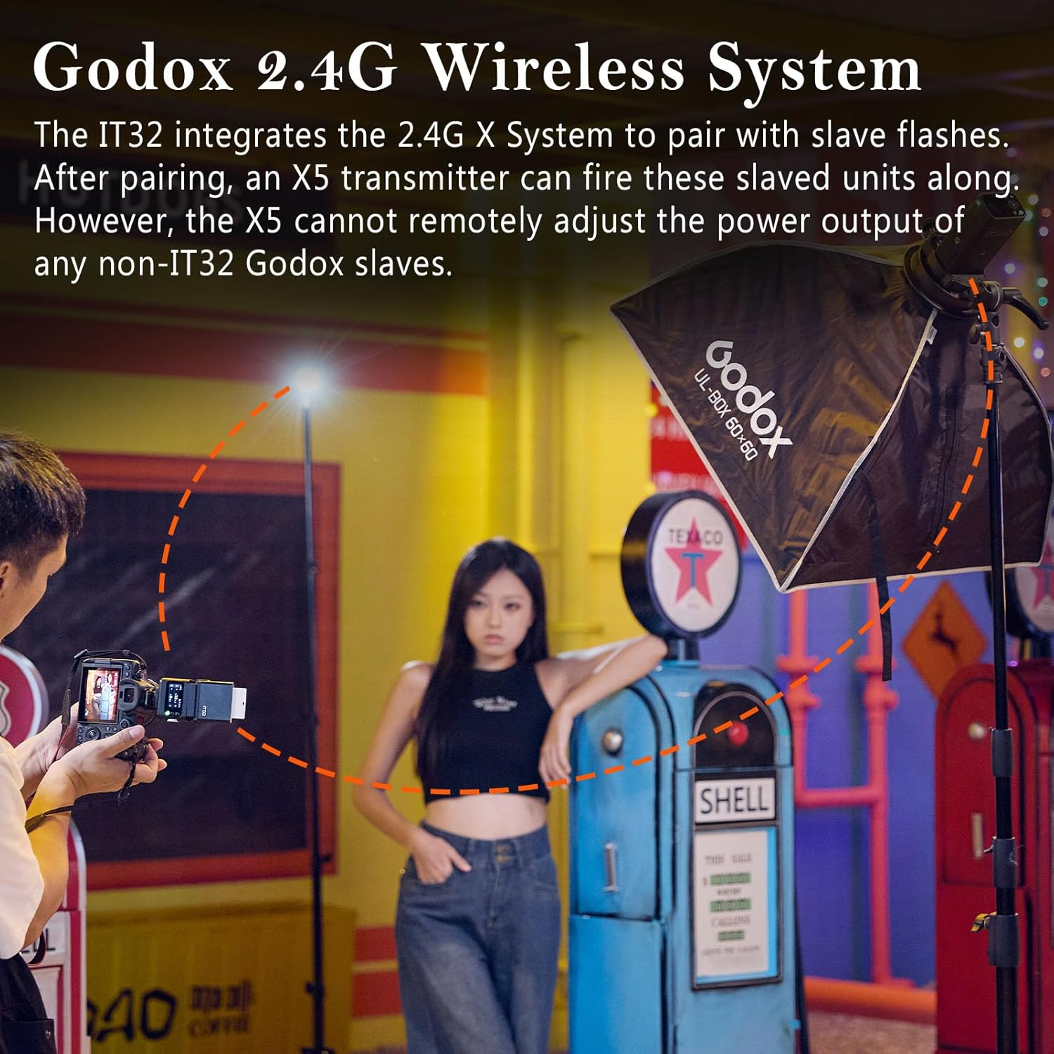 Godox IT32 TTL Mini Flash with X5S Trigger for Sony, Magnetic Modular Design, Full TTL & HSS, 1.5S Recycling, 510 Full-Power Pops, Color Touchscreen, Rechargeable Battery, LED Modeling Light image number 2