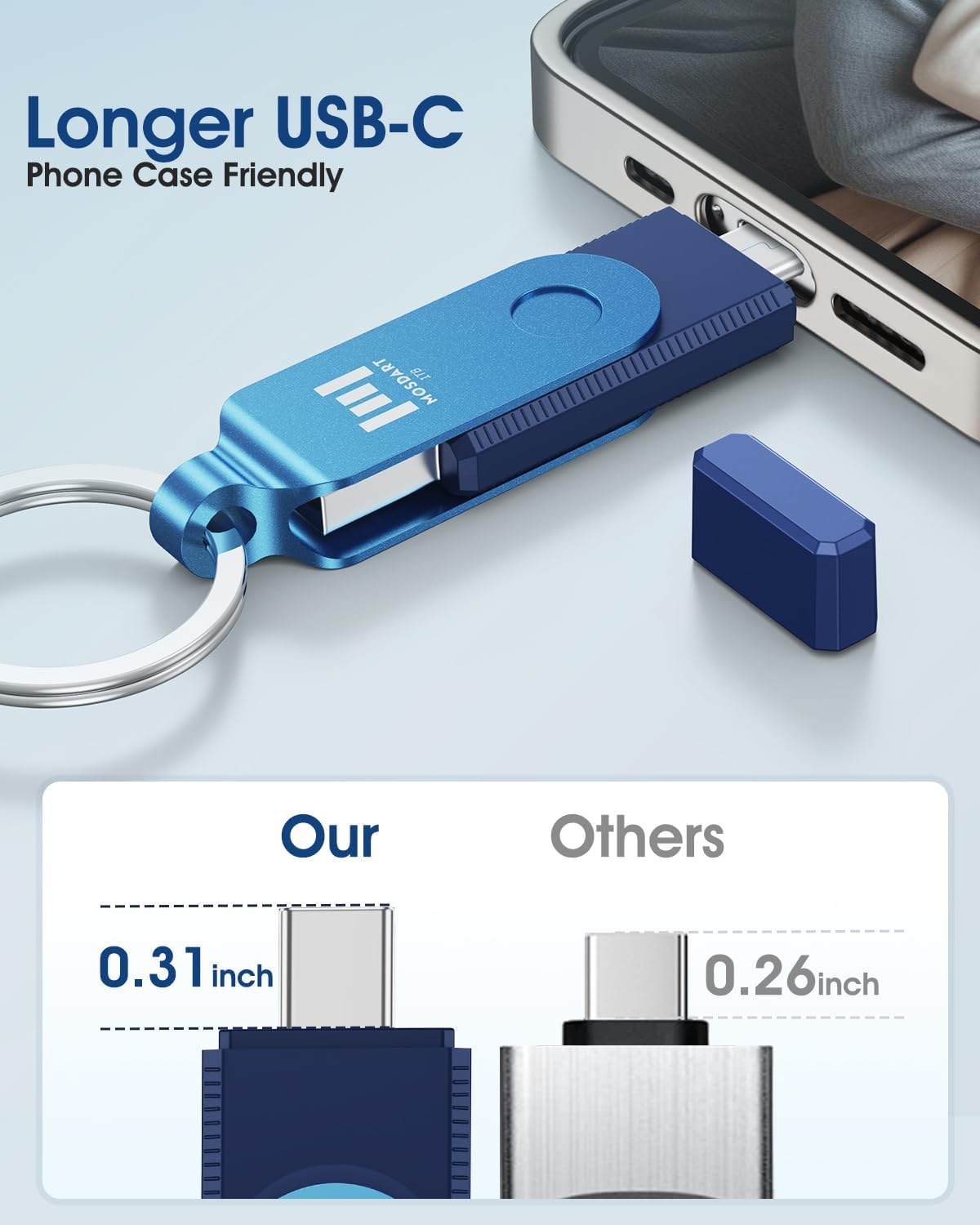 MOSDART 1TB Dual USB C Flash Drive, Speed up to 150MB/S Type C 3.1 Thumb Drive with Keychain, for Iphone 15 and 16, Android Phone, Ipad, Macbook, and Laptops, Navy Blue image number 4