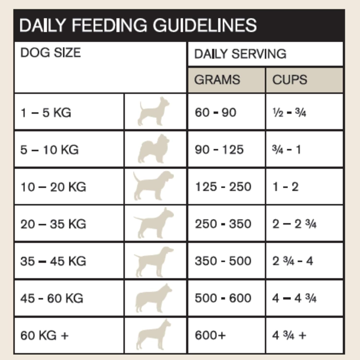 Vetalogica Naturals Premium Quality Grain Free Kangaroo Adult Dry Dog Food 13 Kg image number 1