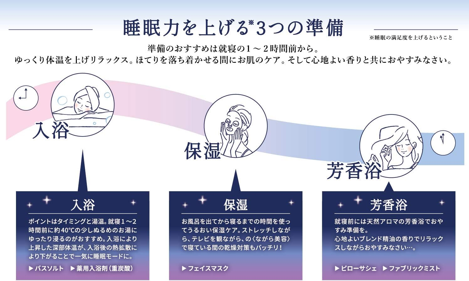 And Goodnight Relaxing Bath Salt, Value 12 Count (Seto Inshore Sea Salt), Sleepy Lavender, 1.4 Oz (40 G) X 12 Packs image number 4