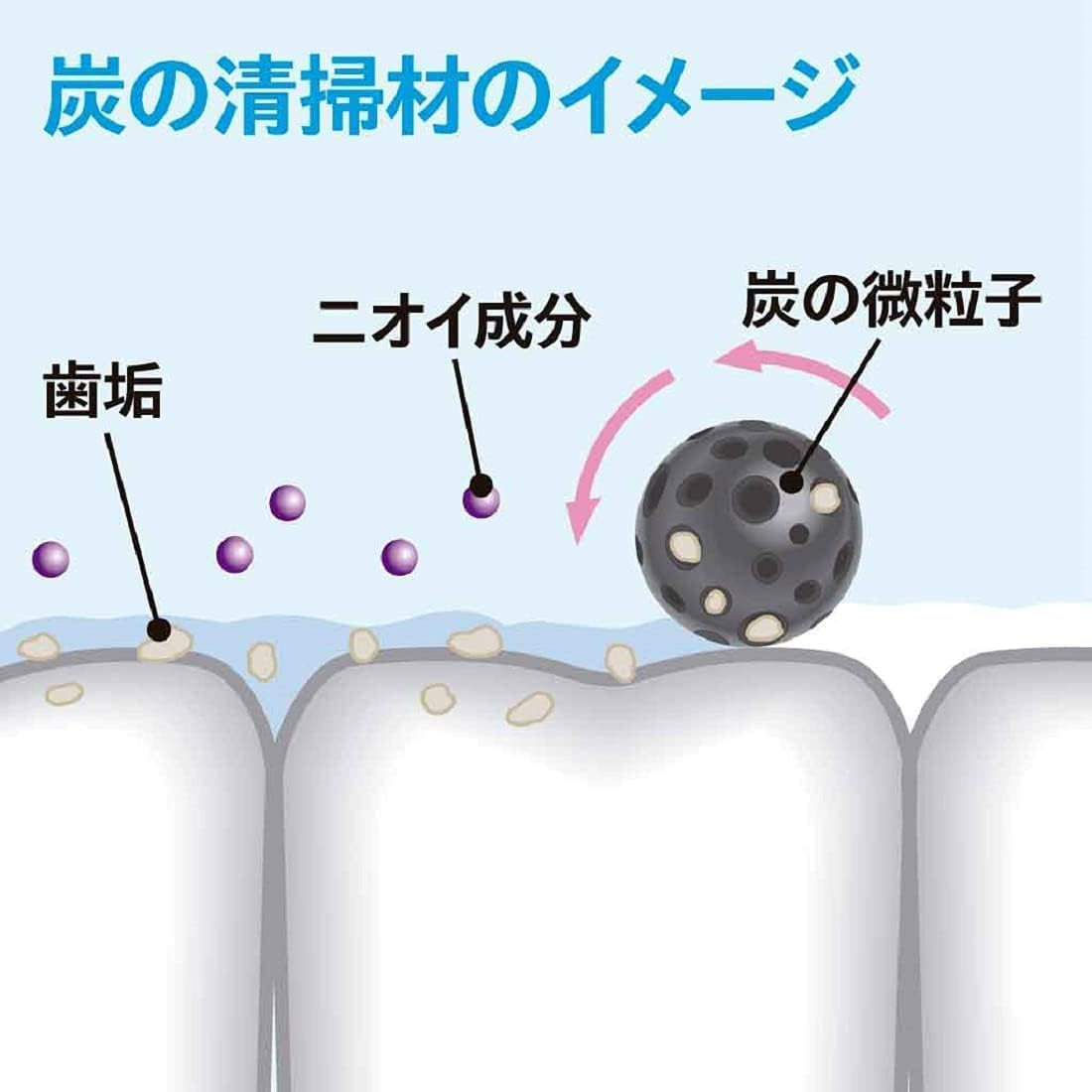 Sumigaki Charcoal Formulated (Cleaning Agent), Prevents Bad Breath, Toothpaste, Fruity Clear Mint Scent, 3.5 Oz (100 G) image number 2