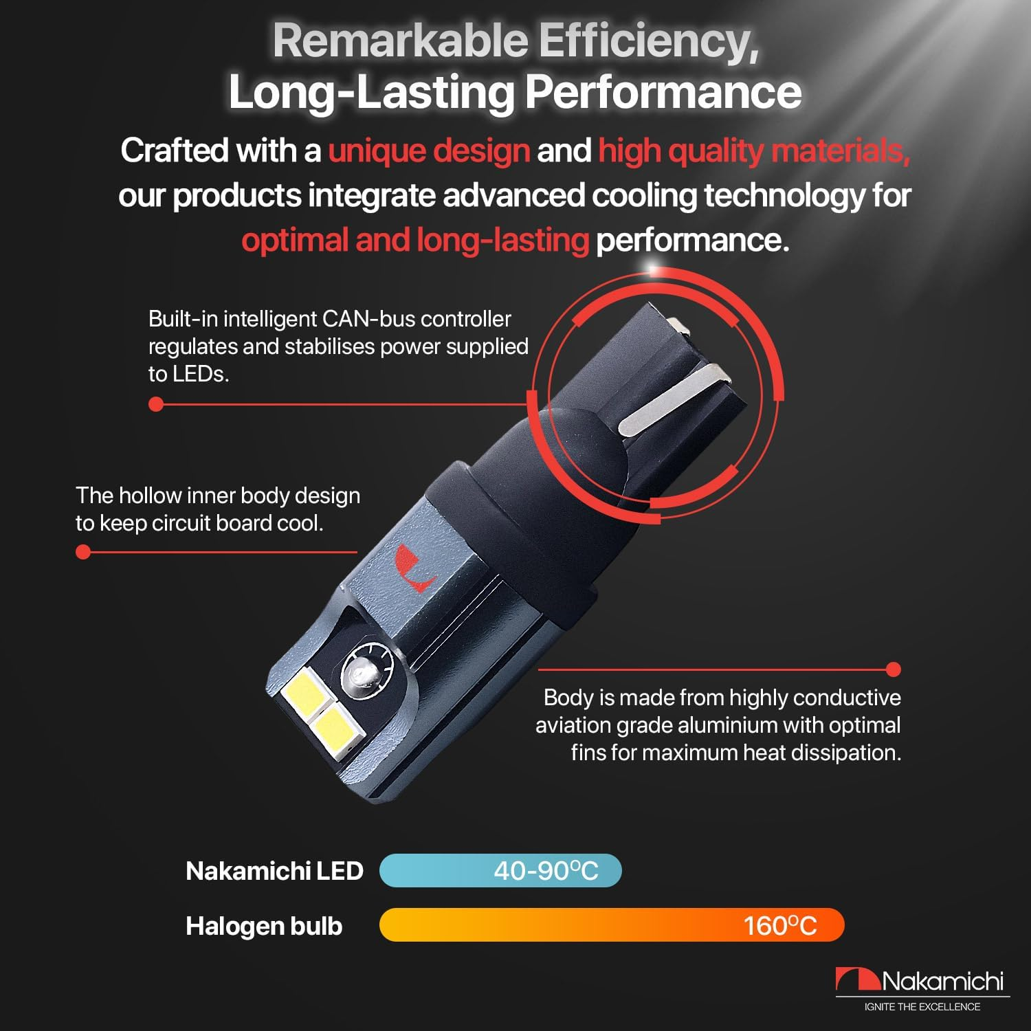 Nakamichi T10 LED Light Bulb 168 2825 194 W5W 4-SMD 3020 Chipsets White LED Replacement Bulbs for Car Interior Dome Map Door License Courtesy Dash Lights (With Can-Bus) image number 1