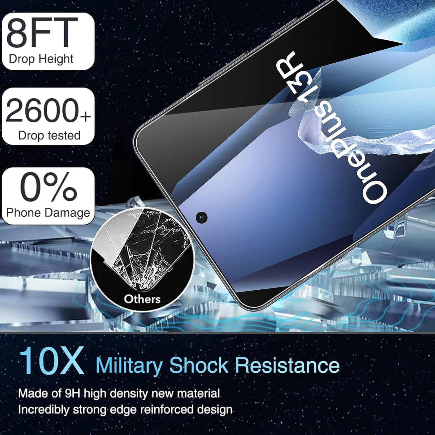 Pack of 2 + 2 Screen Protectors Compatible with Oneplus 13R 5G for Tempered Glass + Camera Protective Film, 9H Hardness HD Clear Film, Anti-Scratch, Anti-Fall Screen Protector image number 6