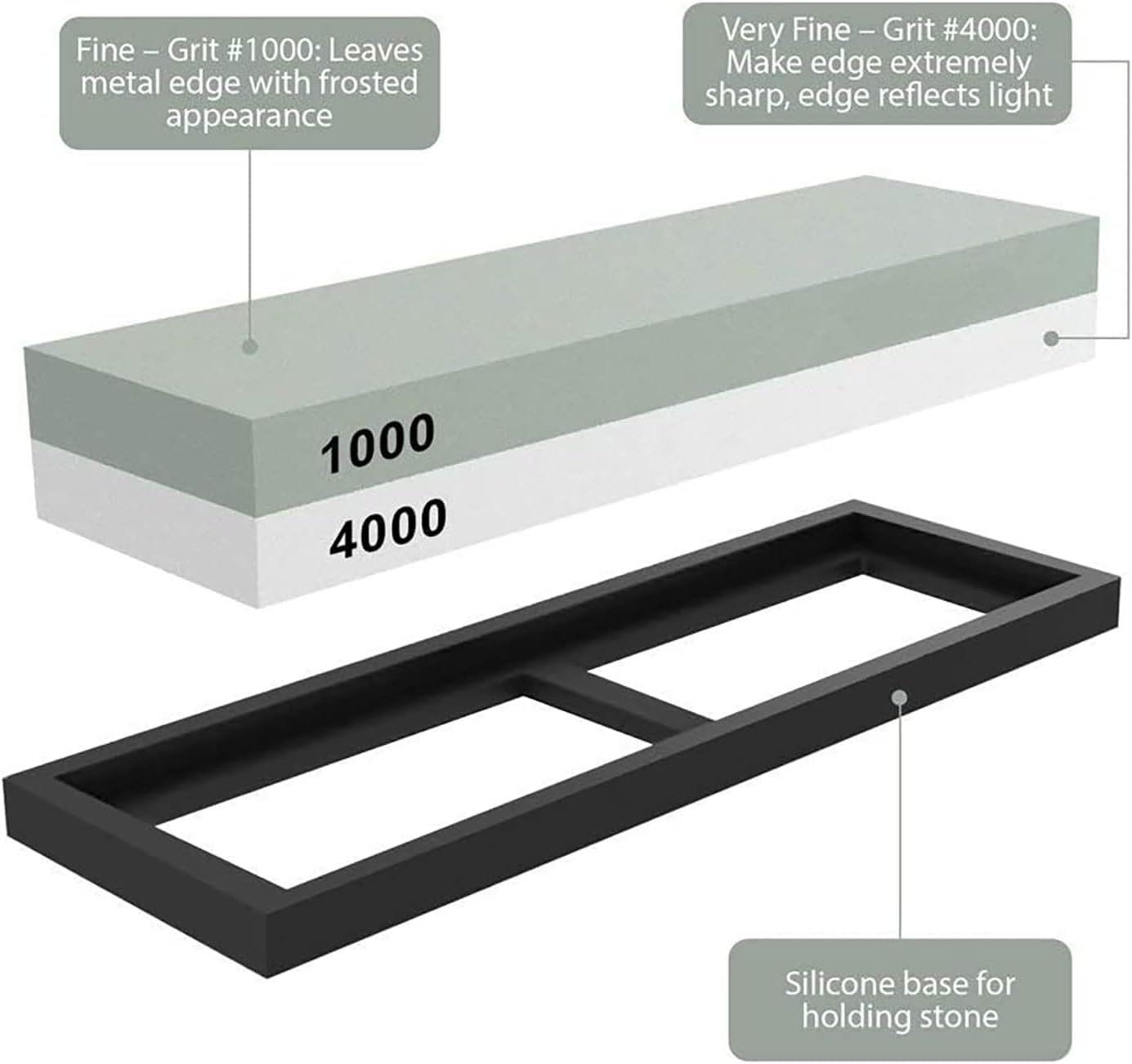 Knife Sharpening Water Wet Stone Sharpener Japanese Grinding Dual Whetstone with Non-Slip Stand Holder (240/800) image number 2