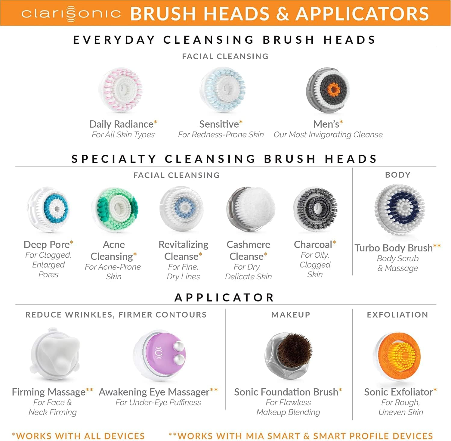 Clarisonic Men'S Facial Cleansing Brush Head Replacement Compatible with Mia 1, Mia 2, Mia Fit, Alpha Fit, Smart Profile Uplift and Alpha Fit X, 2 Count