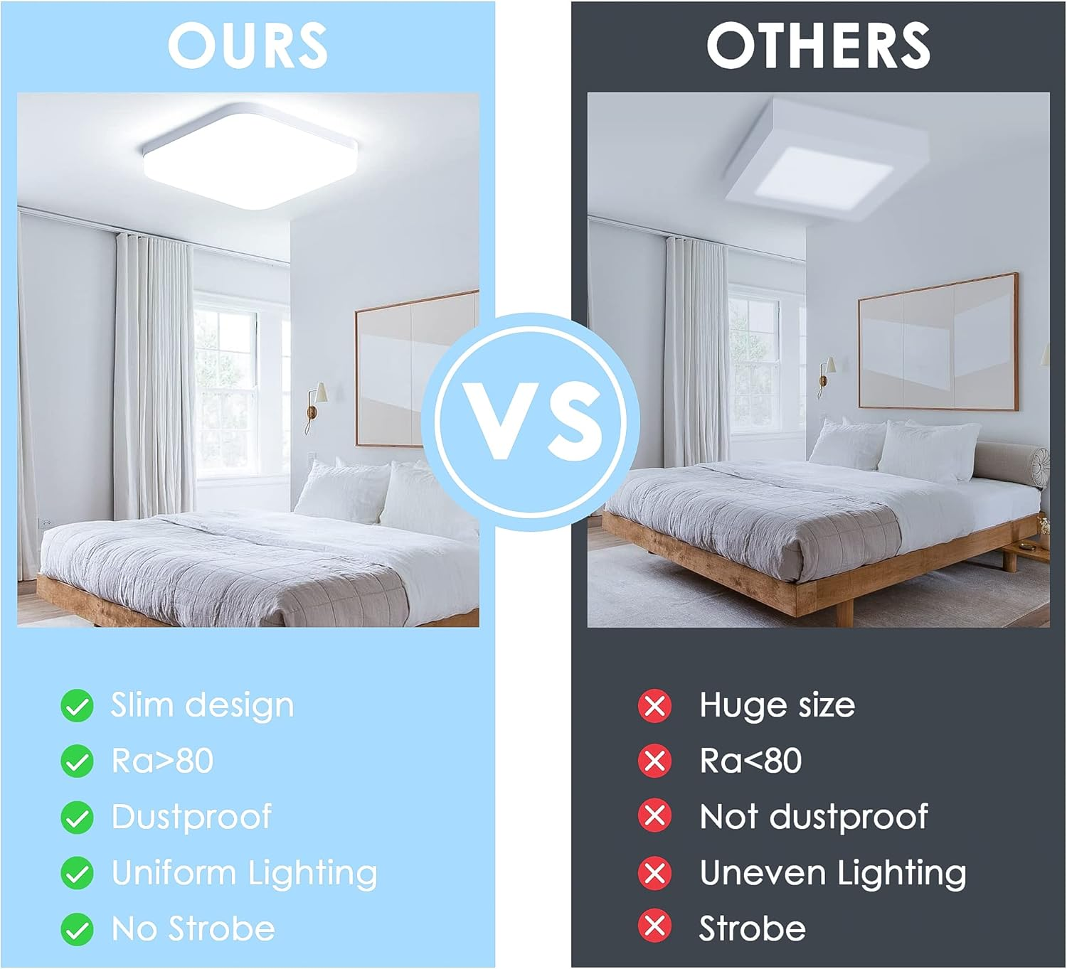 36W LED Square Ceiling Light 3240LM, 6500K Indoor Lighting, Modern Light Lamp for Bathroom, Living Room, Kitchen, Bedroom, Hallway, Dining Room, Balcony, Garage image number 5