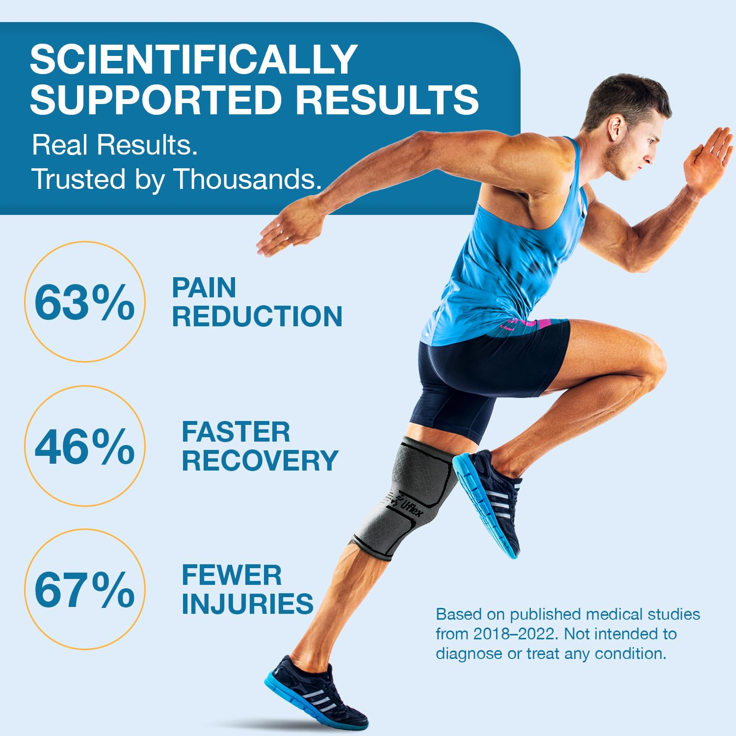 Uflex Athletics Compression Knee Brace for Women & Men Knee Sleeves Support for Sports, Running, Weightlifting, Arthritis, Meniscus Tear, ACL, Hiking, Recovery Support & Fitness Small Black image number 4