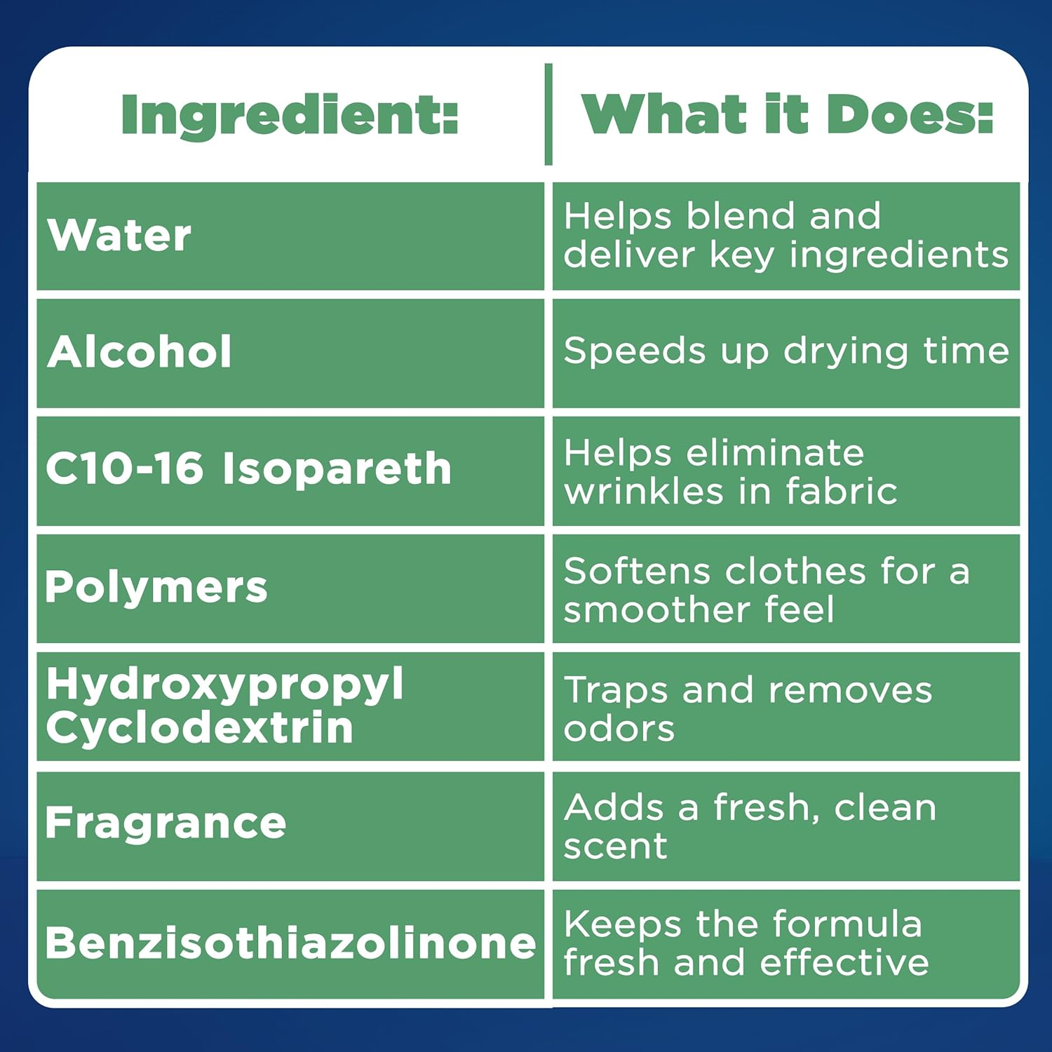 Downy Wrinkle Releaser, Travel Size, Cruise Accessories, Crisp Linen Scent 3 Fl Oz - 3 Pack image number 1