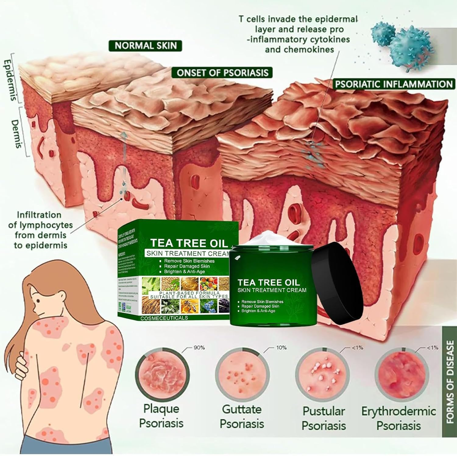 Organic Tea Tree Oil Cream,Non Greasy Gentle Moisturizing Gel,Natural Cosmetics for Blemished Skin,Professional Tea Tree Skin Repair Cream - 3Pcs image number 2