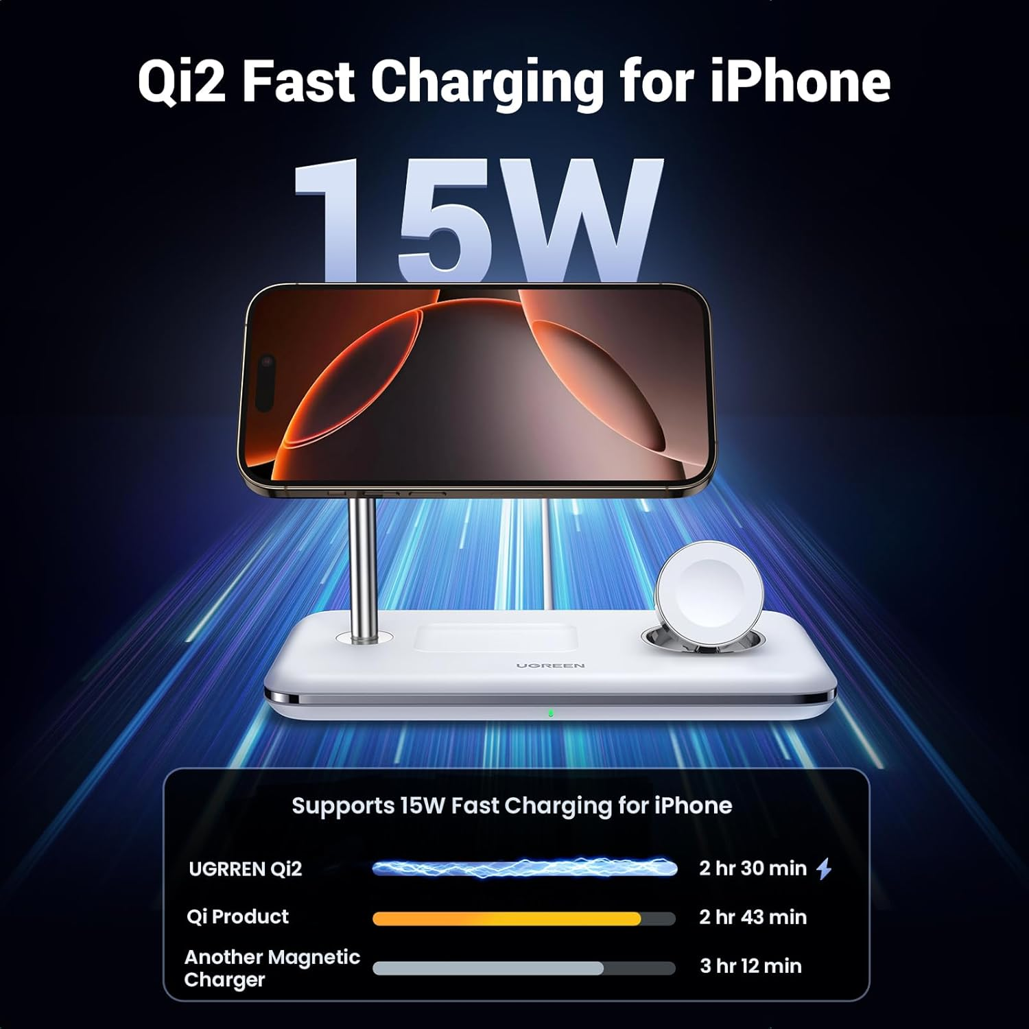 UGREEN Magflow Qi2 Wireless Charger, 25W 3 in 1 Charging Station, Fast Charge, Compatible for Iphone 16/15/14/13/12 Magsafe Series, Apple Watch, Airpods Series (No AC Adapter) image number 3