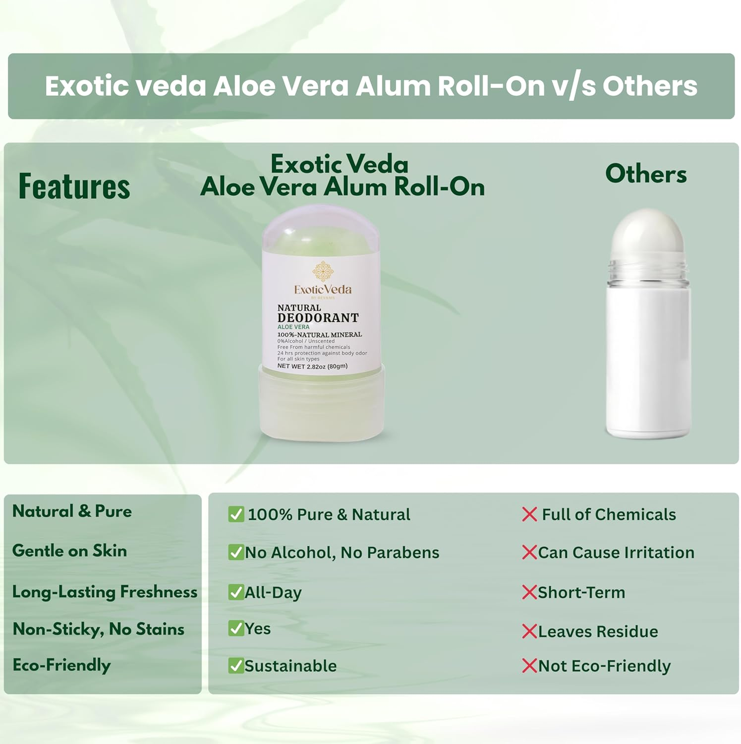 Alum Aloe Vera Deodorant Stick | 100% Natural Mineral Salt Roll-On | Alcohol & Chemical-Free | 24-Hour Odor Protection | Gentle on Sensitive Skin | Travel-Friendly, 80G (2.82 Oz) image number 2
