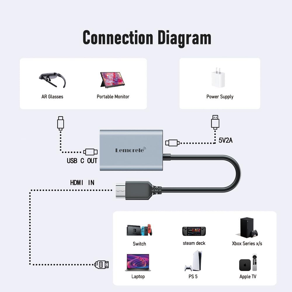 Lemorele HDMI to USB Type C Adapter 4K@60HZ W/Cable Design, Plug and Play, for Rayneo, XREAL Air, Rokid Air, Thunderbird AR, GRAWOOA, Sonny, Switch, Steam Deck, Xbox, PS5, PS4, Google TV image number 4