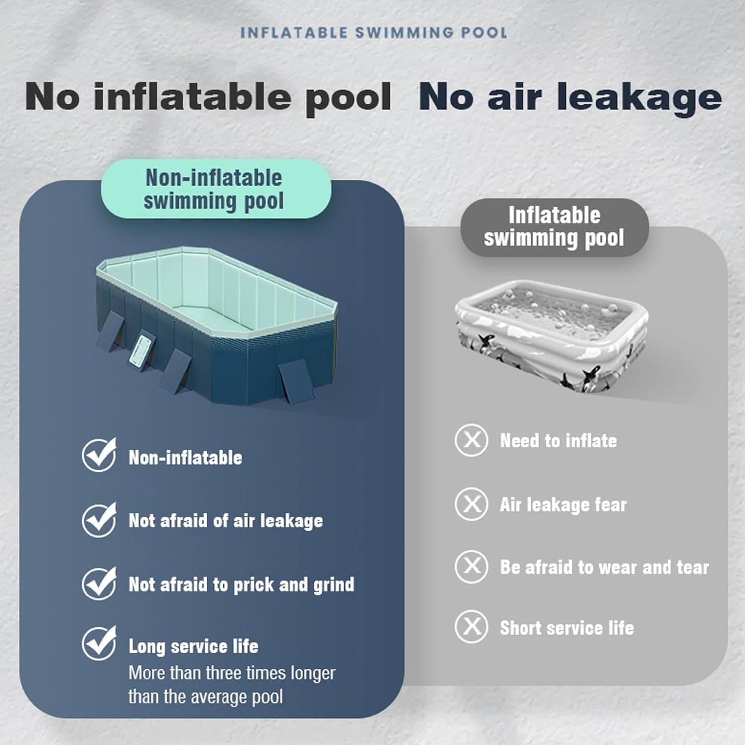 Large Swimming Pool Foldable, 1.6-3M Thicken Wear Resistant Pool Outdoor Non Inflatable No Air Leakage Padding Pool Summer Water Games Party 210Cm