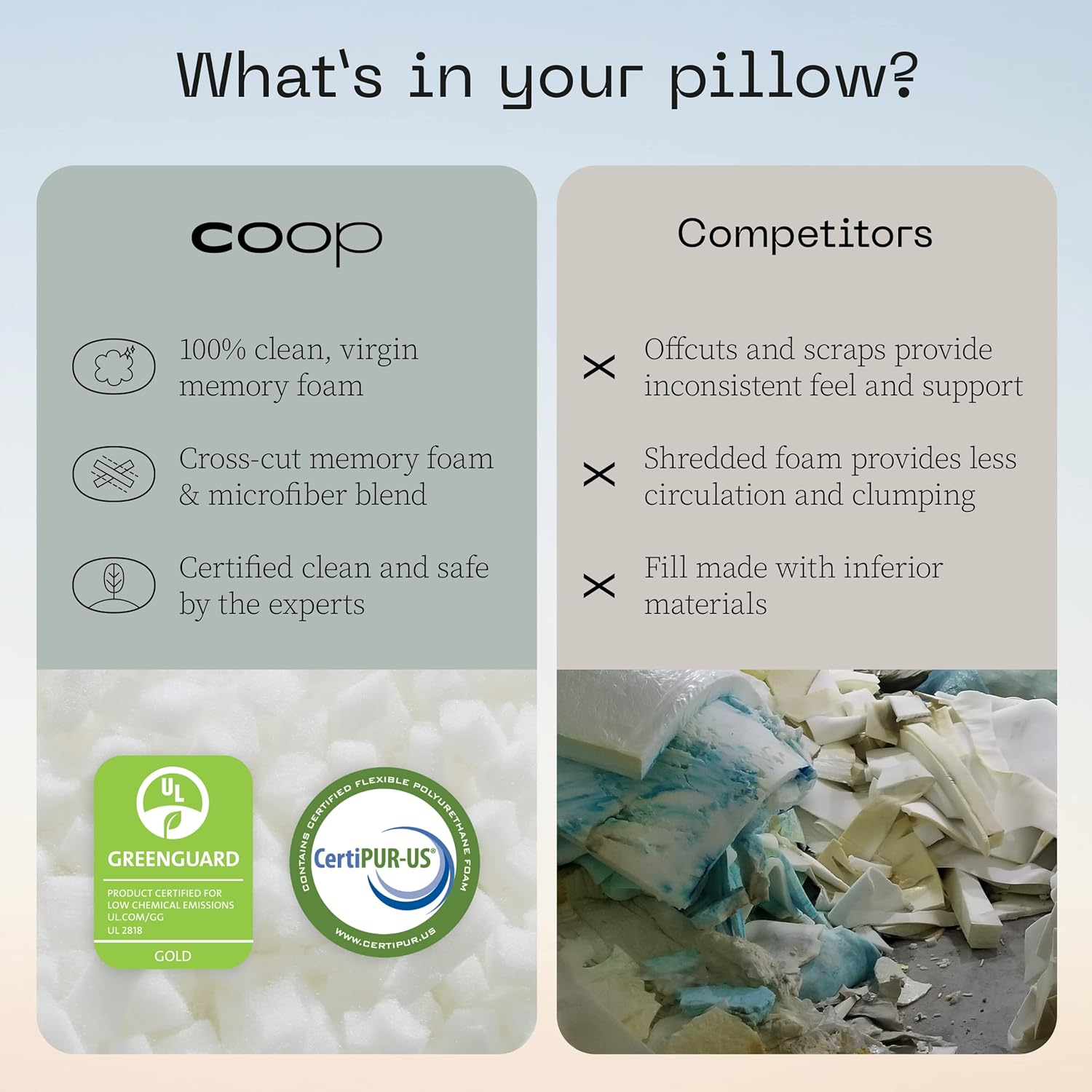 Coop Home Goods Total Body Pillow with Adjustable Shredded Memory Foam ? Perfect Pillow to Snuggle during Pregnancy - Washable -20X54- Bamboo Derived Viscose Rayon and Polyester Blend Cover -