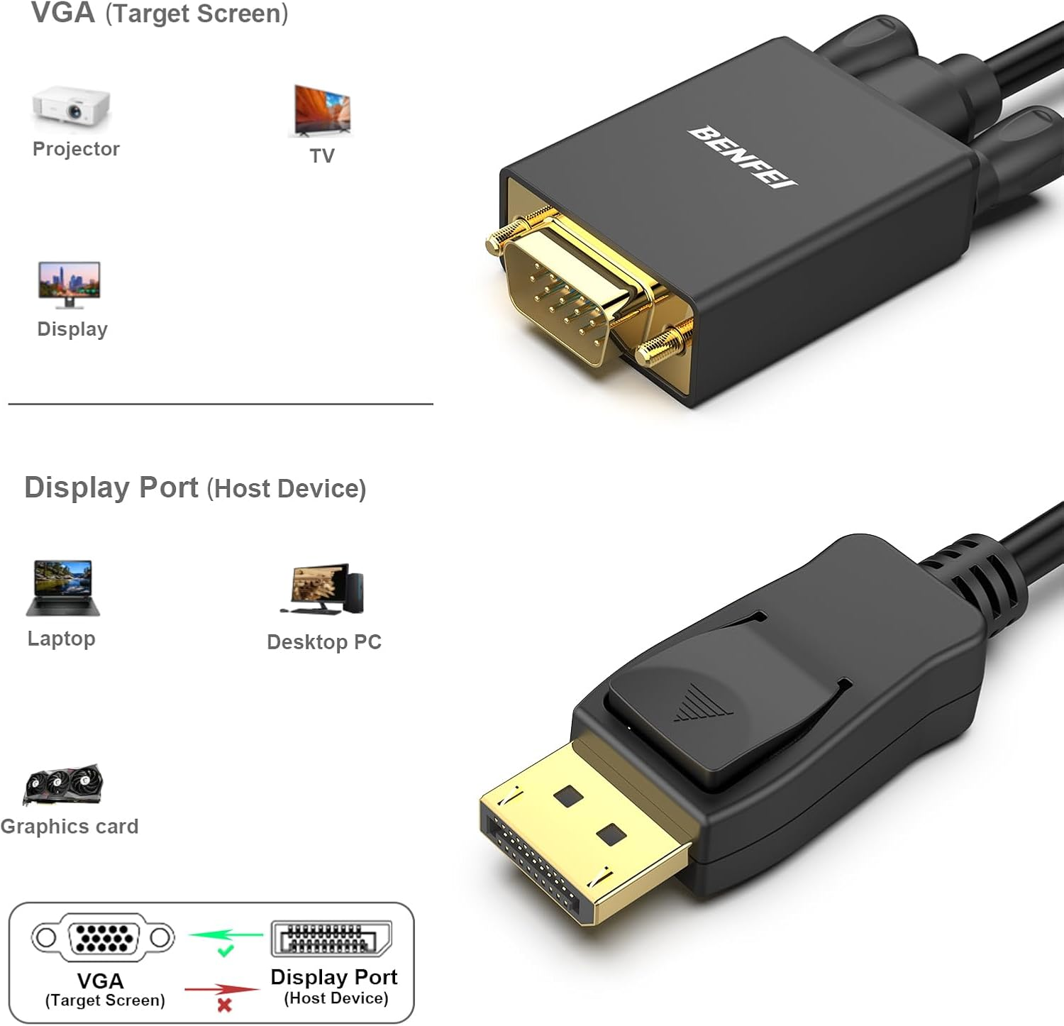 Displayport to VGA Adapter, Benfei DP Displayport to VGA 10 Feet Cable Male to Male Gold-Plated Cord Compatible for Lenovo, Dell, HP, ASUS and Other Brand