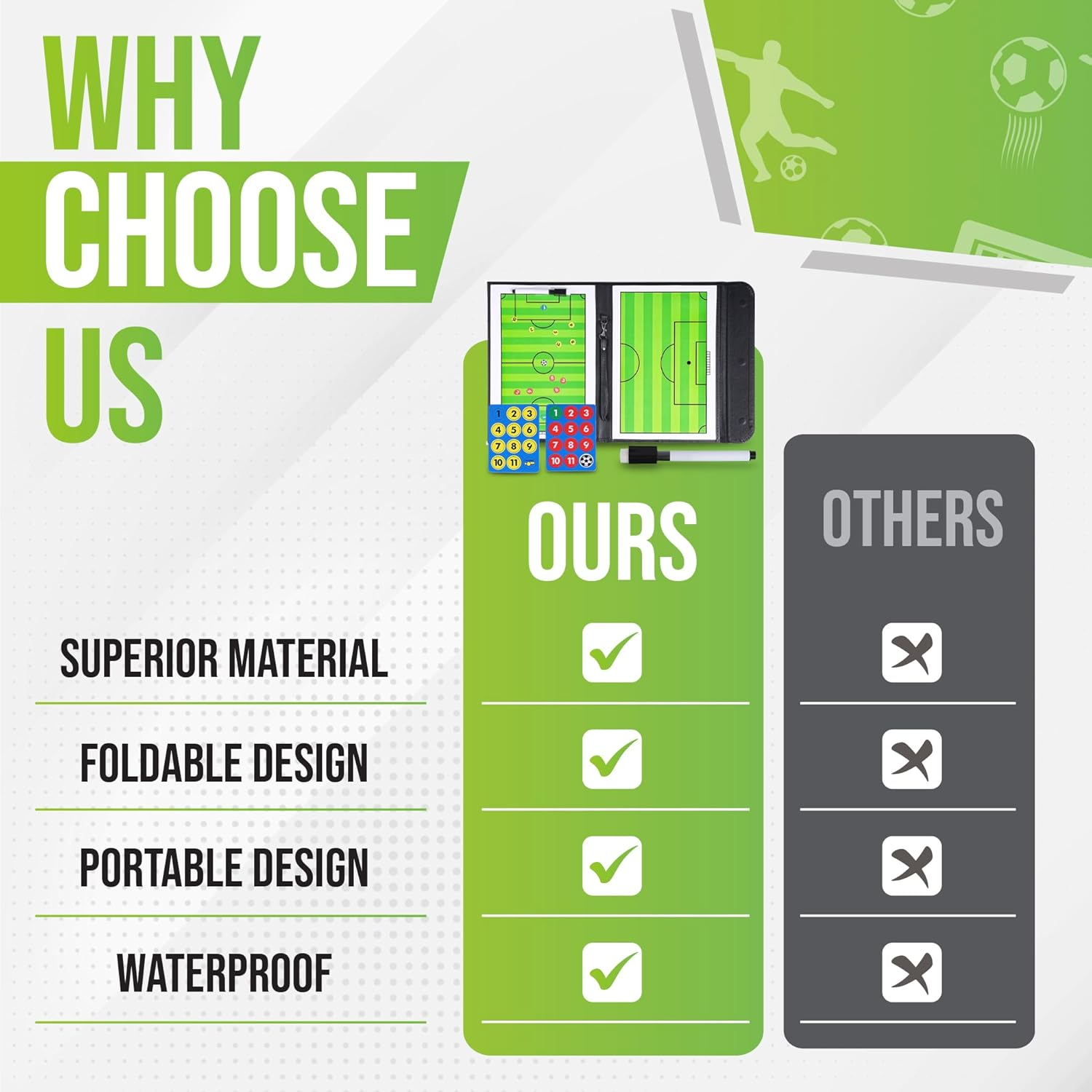 ZPU Soccer Coaching Board, Magnetic Soccer Clipboard for Coaches, Portable Foldable Soccer Tactics Board with Dry Erase, Marker Pen and Magnets, for Teaching and Game Plan image number 6