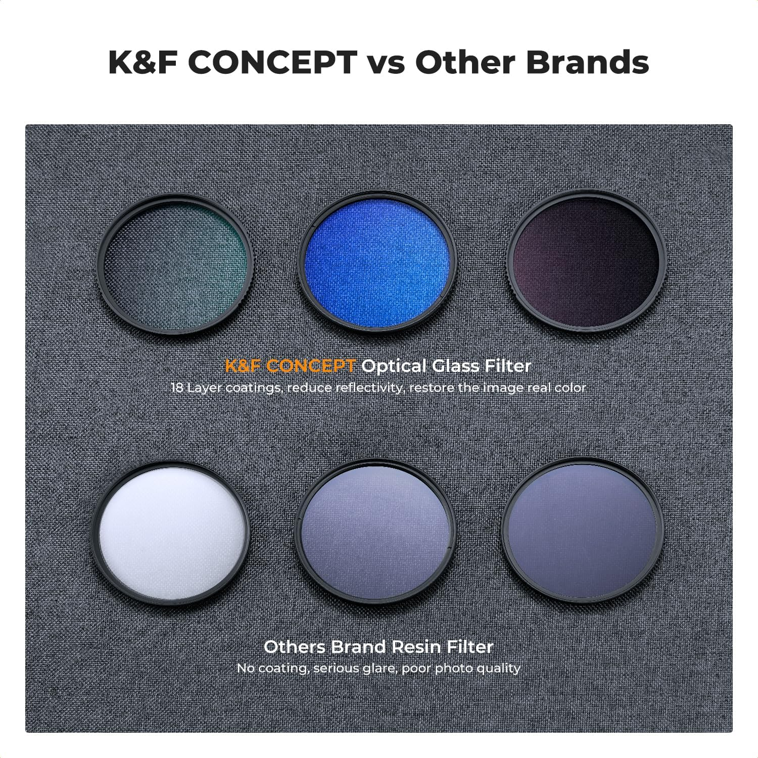 K&F CONCEPT 77Mm UV/CPL/ND Lens Filter Kit (3 Pcs) - UV Lens Protection + Circular Polarizing Filter + Neutral Density (ND4) + Microfiber Cleaning Cloth+ Filter Pouch for Camera Lens (K-Series) image number 1