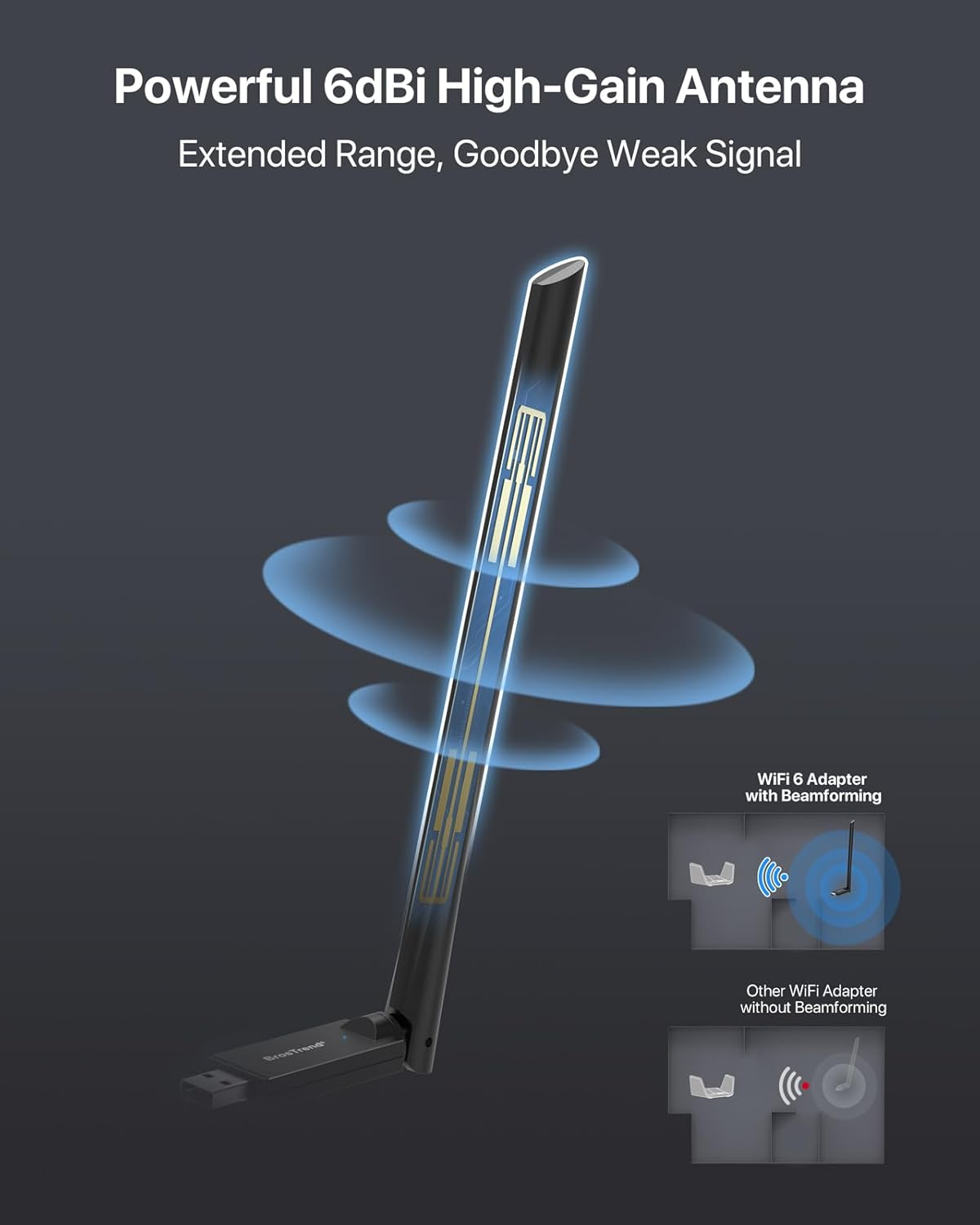 Brostrend AX900 Wifi 6 USB Wifi Adapter for PC, Long Range Dual Band 5Ghz 600Mbps + 2.4Ghz 286Mbps, High Gain Antenna Wi-Fi Dongle for Windows 11/10/7, Wireless Adapter USB 2.0, 802.11Ax, Easy Setup image number 2