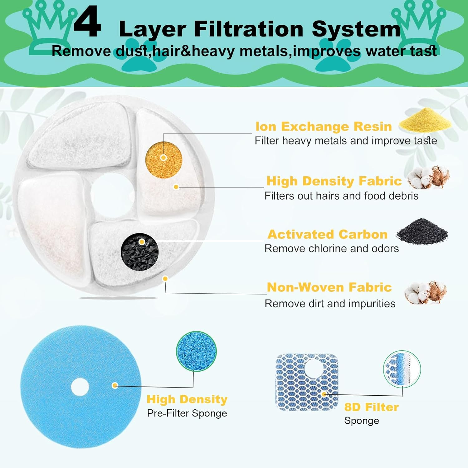 Cat Water Fountain Filter,Cat Fountain Filter Replacement for Square 2.2L/73Oz Stainless Steel Pet Water Fountain,5 Pack Pet Fountain Filter Replacement image number 3