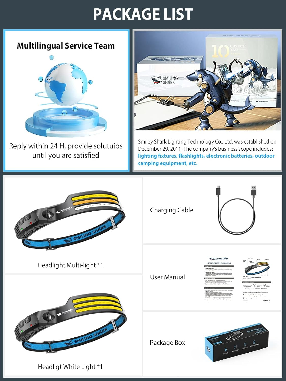 Smiling Shark LED Headlamps, 230&deg;Wide Angle 3*Multi-Color Light Strips 2 Packs Head Lamp Rechargeable with Motion Sensor Waterproof Headlight for Camping Hiking Outdoor, Head-Lamp-Led-Hat-Light