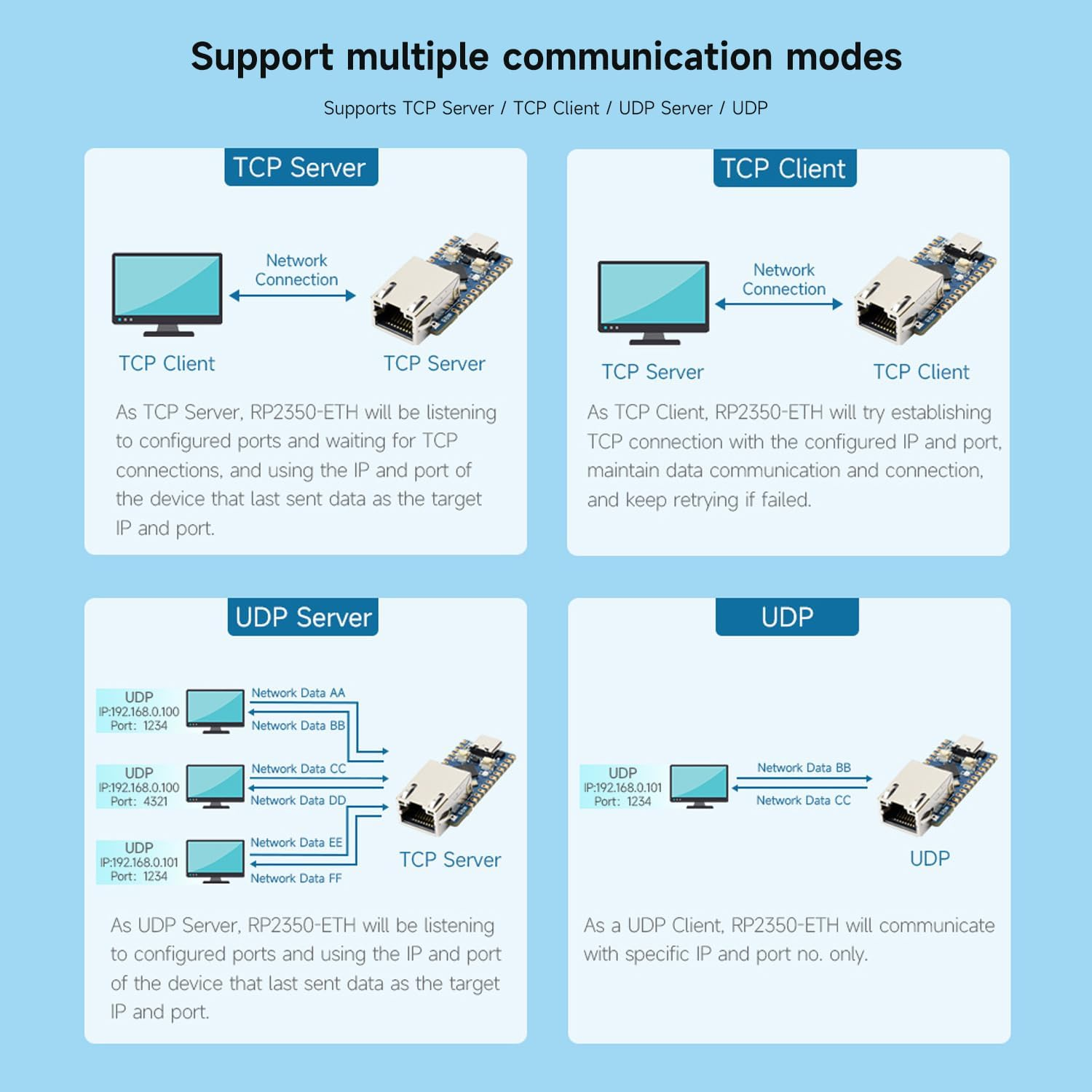 Waveshare RP2350-ETH Mini Development Board, RP2350 Ethernet Port Module, Raspberry Pi Microcontroller Development Board, Based on Official P2350 Dual-Core & Dual-Architecture Microcontroller image number 2