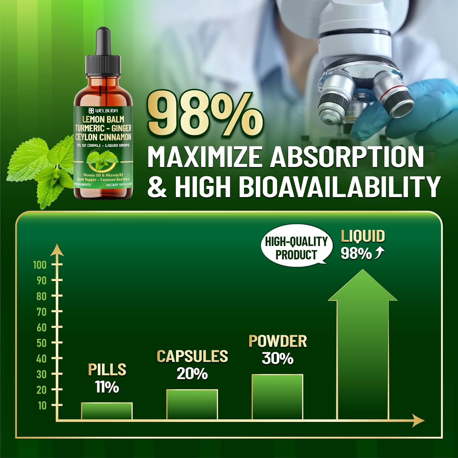 10In1 Lemon Balm Liquid Drops Blend Includes Lemon Balm, Ginger, Turmeric, Ceylon Cinnamon, Black Pepper, Cayenne Pepper, Berberine - Support Digestion, Mood - 1 FL Oz - 2 Month Supply image number 5