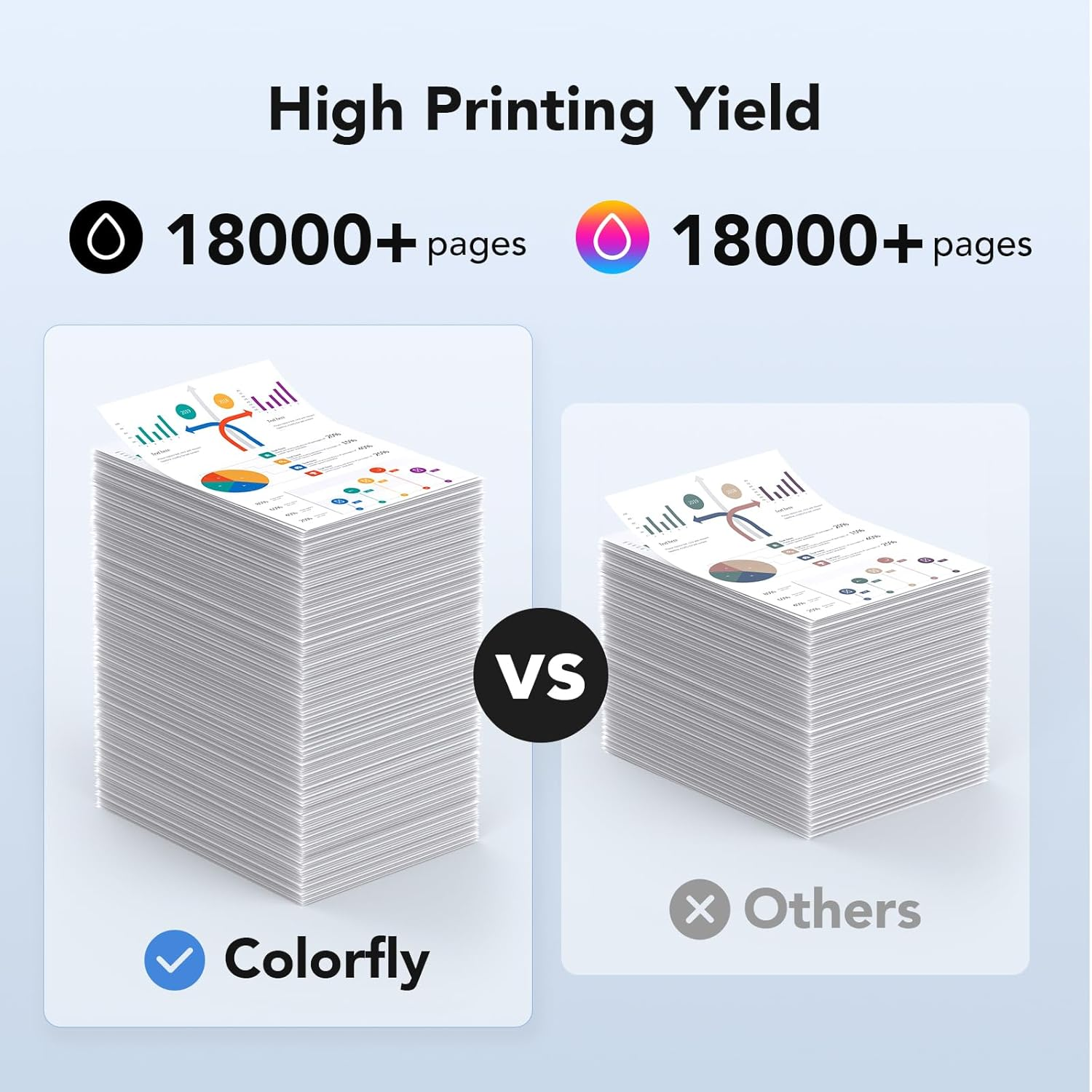 DR253CL Compatible Drum Units for Brother DR-253CL HL-L3230CDW, HL-L3270CDW, MFC-L3745CDW, MFC-L3770CDW, MFC-L3750CDW, DCP-L3510CDW, Set of 4 (1 Black, 1 Cyan, 1 Magenta, 1 Yellow)