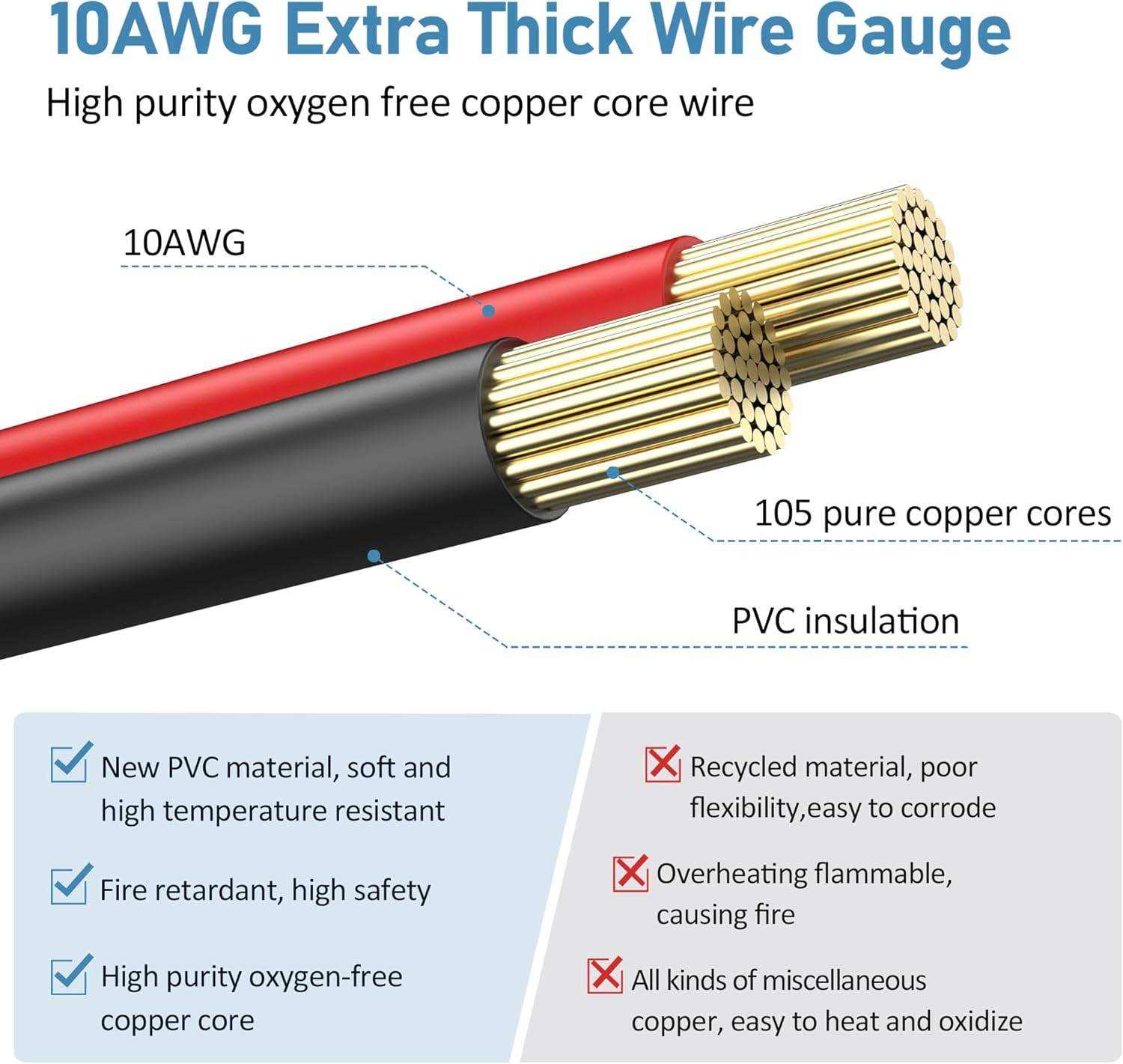 Pixelman Solar Panel Plug to XT60 Charge Cable, 10AWG Connector with Upgraded Adapter, Extension Cable (3.2 Ft), 10A-SOLAR-XT60-3.2 FT