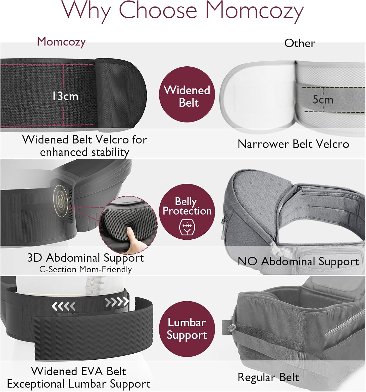 Momcozy Hip Seat Baby Carrier - Adjustable Waistband with Original 3D Belly Protector, Ergonomic Carrier with Various Pockets for Newborns & Toddlers up to 45Lbs, Black image number 4