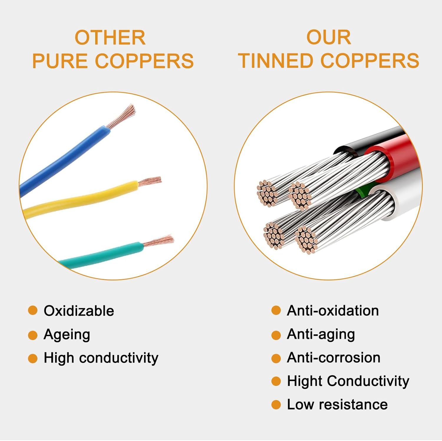 DIANN 3 Sets 3 Pin DT Connectors Waterproof Kit 3 Pin Connectors Male and Female Wire 16 AWG Waterproof Male Female Plug Socket Quick Disconnect for Car Truck Boat image number 3