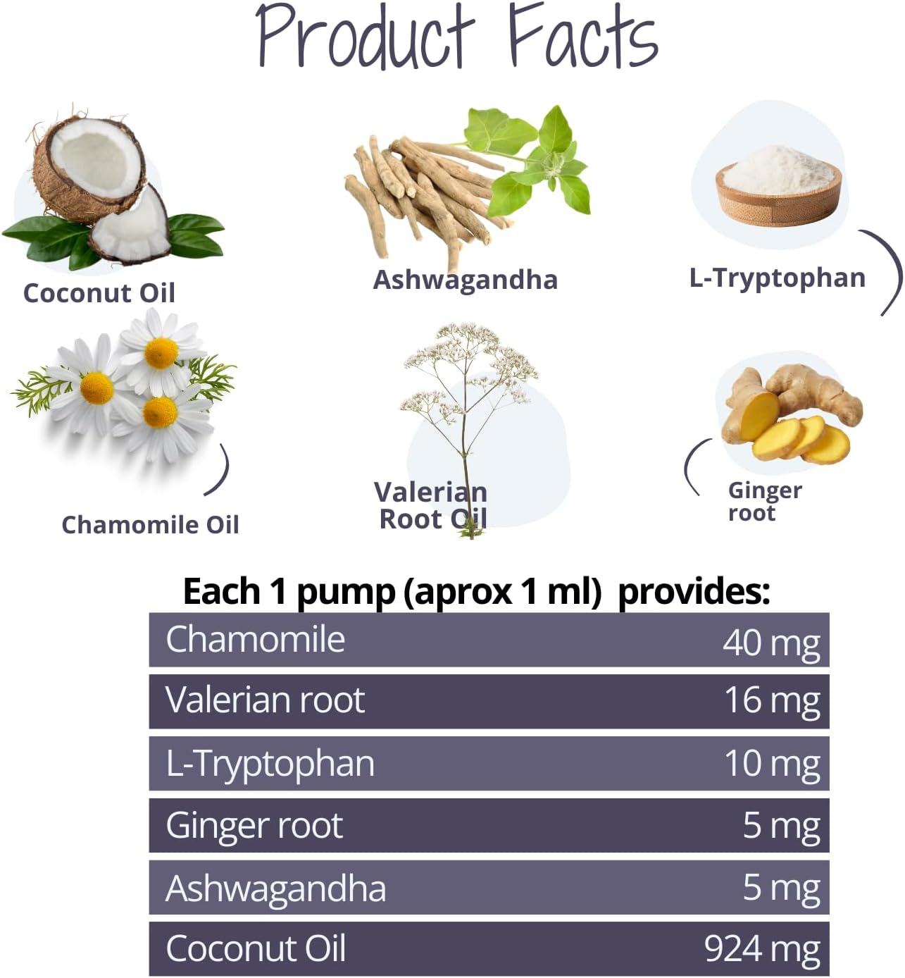 Duck Calming Coconut Oil for Dogs & Cats &ndash; 200Ml Anxiety Relief Supplement with Chamomile, Valerian & Ashwagandha &ndash; Natural Stress Soothing Formula &ndash; Fast-Acting & Long-Term Calmer image number 2