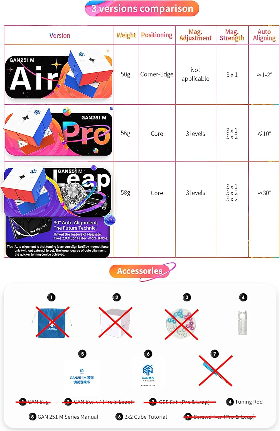 Cubershop GAN 251 M Air, 2021 New 2X2 Magnetic Stickerless Speed Cube, Excellent Gans 2X2X2 Stickerless Mini Magnetic Speed Cube, Super Lightweight & Fast (251M Air Frosted Matte Finish)