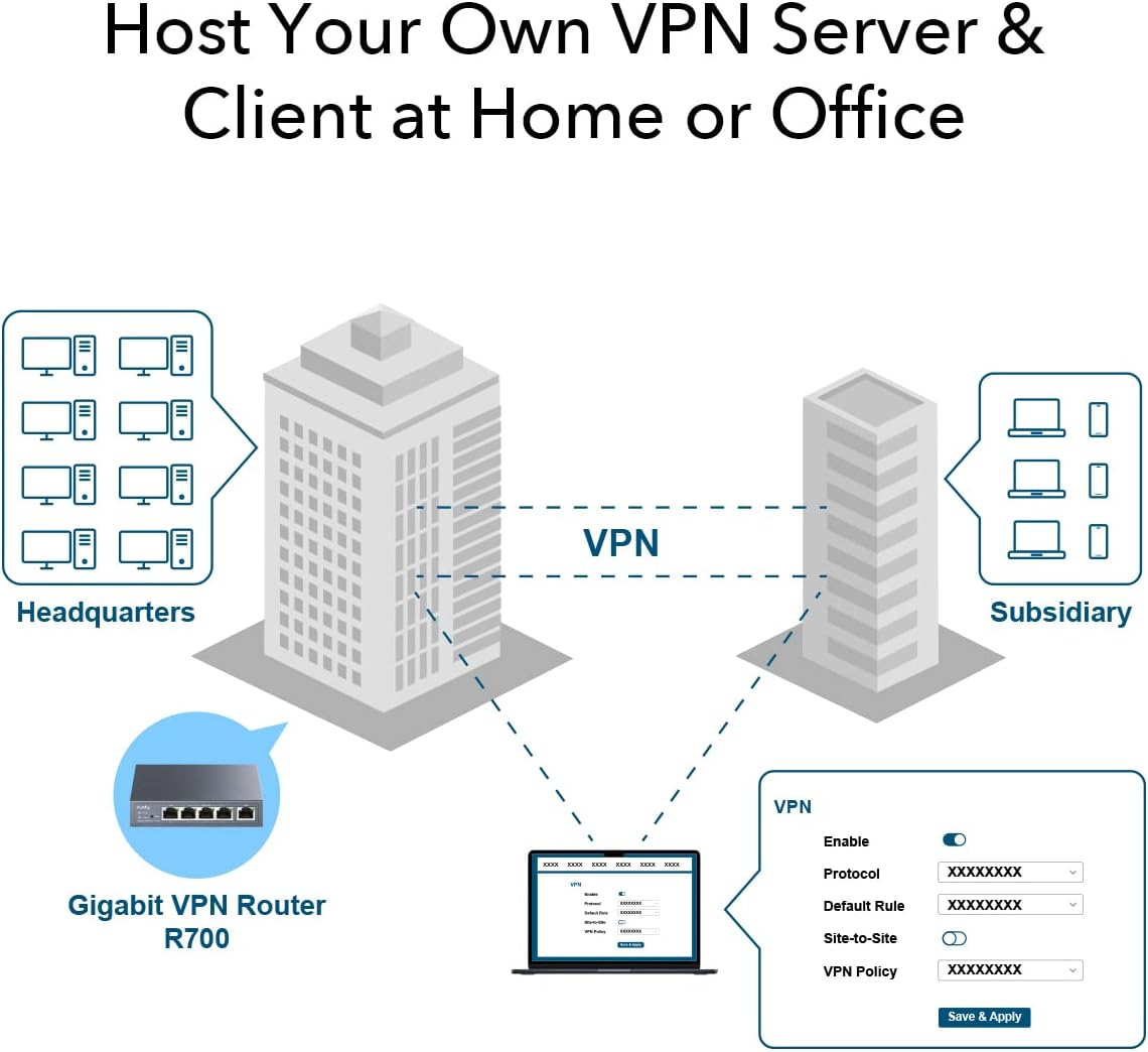 Cudy Gigabit Multi-Wan VPN Router image number 5