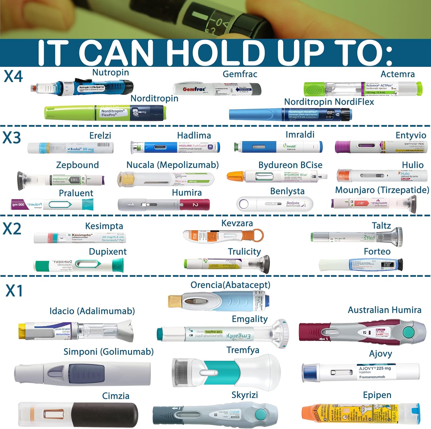 4ALLFAMILY 72 Hours 7 Pen Medical Insulin Cooler Travel CASE USB Charger + BIOGEL Ideal Diabetic Medicine Portable Insulina Carrying Bag TSA Approved Medication Bottle Diabetes Storage Vial (BLUE) image number 1