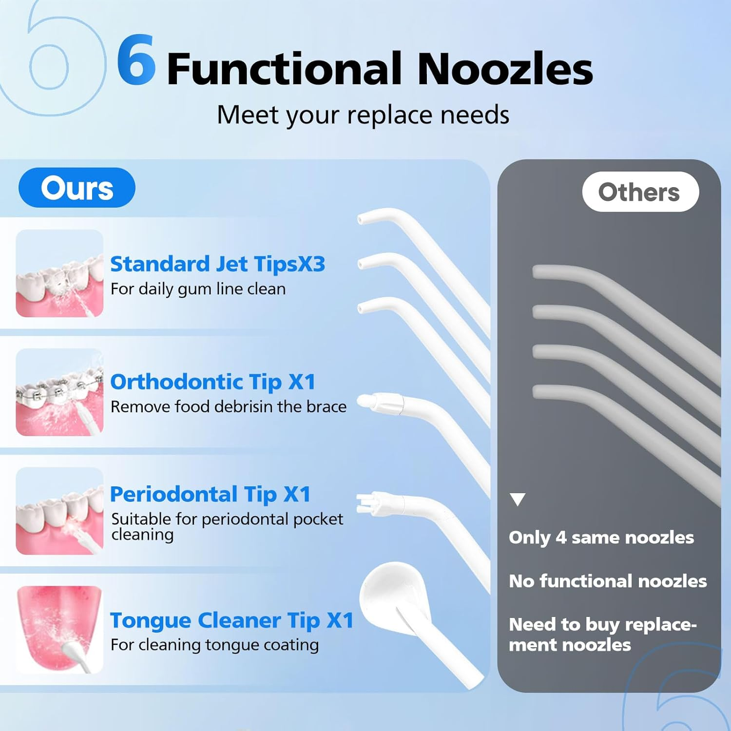 Water Flosser Oral Irrigator for Oral Care with 6 Tips 5 Modes 350Ml Ultra Water Tank IPX7 Waterproof Rechargeable and Portable Cordless Deep Clean Teeth for Home &Travel - White+Grey image number 2