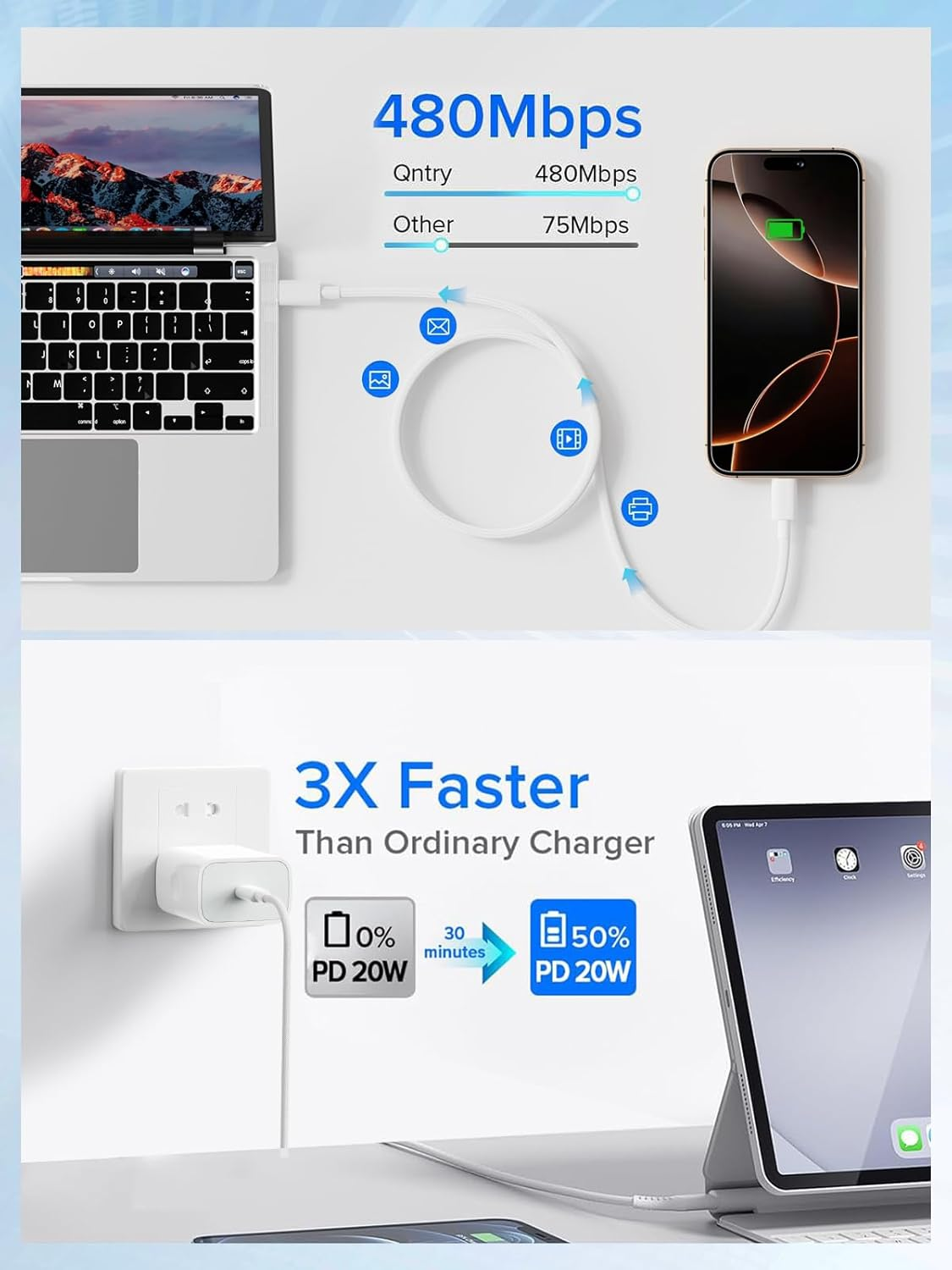 Iphone 17 16 Fast Charger, 20W Ipad Charger, USB C Charger with 2M USB C Cable, USB C Wall Charger for Iphone 16/16 Pro/Max/15/15 Pro/15 Pro Max/15 Plus, Ipad Pro/Air/Mini image number 4