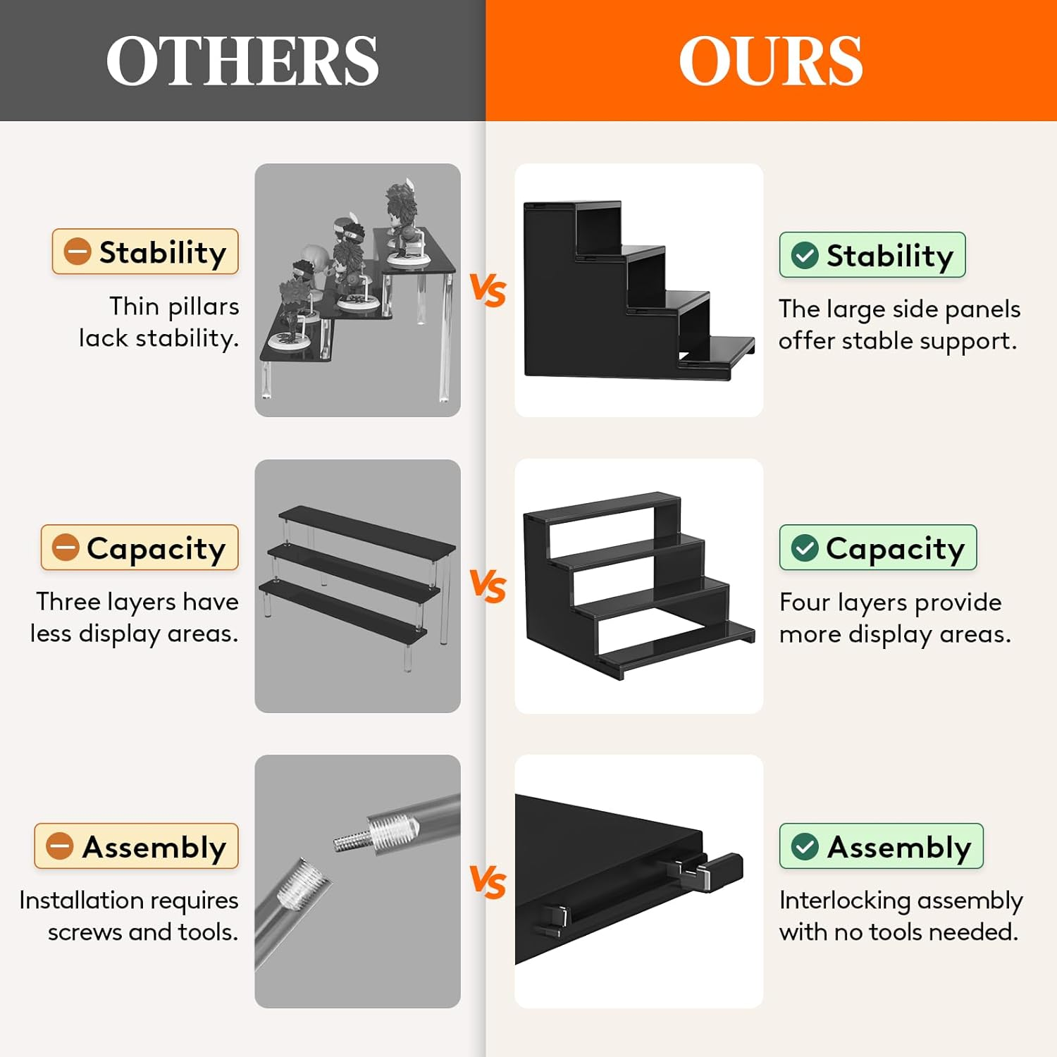 Lifewit Plastic 12 Inch Dark Cologne Stand, Step Perfume Organizer,Versatile Display Stand Shelf for Fragrance, Skincare, Figurine, Dessert, Use for Vanity, Tabletop, Cabinet,1 Set image number 3