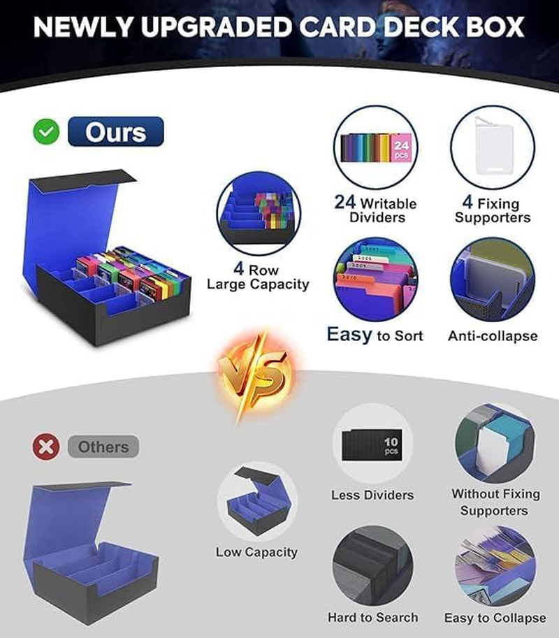 Trading Card Storage Box - 2400+ MTG Deck Box with 24 Colorful Dividers & 4 Card Supporters. Fits for Magic Game Cards, Yugioh, TCG, PTG and Sport Cards, Black Blue. image number 3