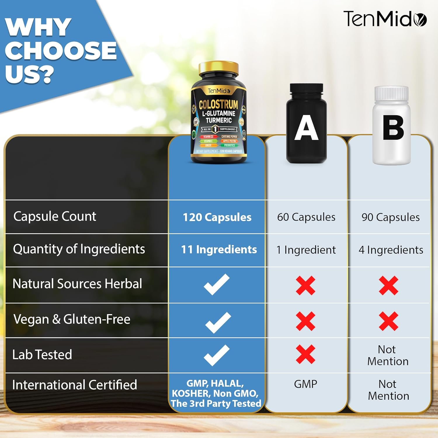 Colostrum Supplement - 10In1 Formula - Combine with L- Glutamine, Turmeric, Cayenne Pepper, Apple Pectin, Probiotics, Ginger, and More - Digestive Health, Immune Support - 120 Capsules image number 1