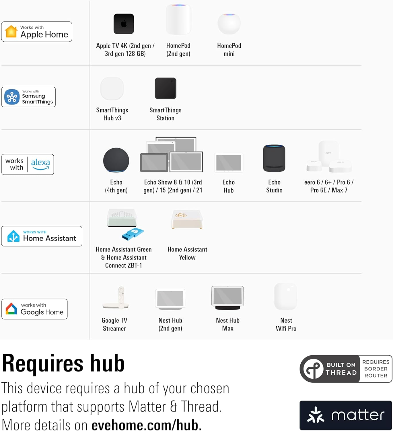 Eve Motionblinds Upgrade Kit for Roller Blinds (Matter) &ndash; Motor to Upgrade Existing Indoor Blinds, Open/Close Automatically, Control via Voice/App, Schedules & Scenes, Requires Thread Border Router image number 6