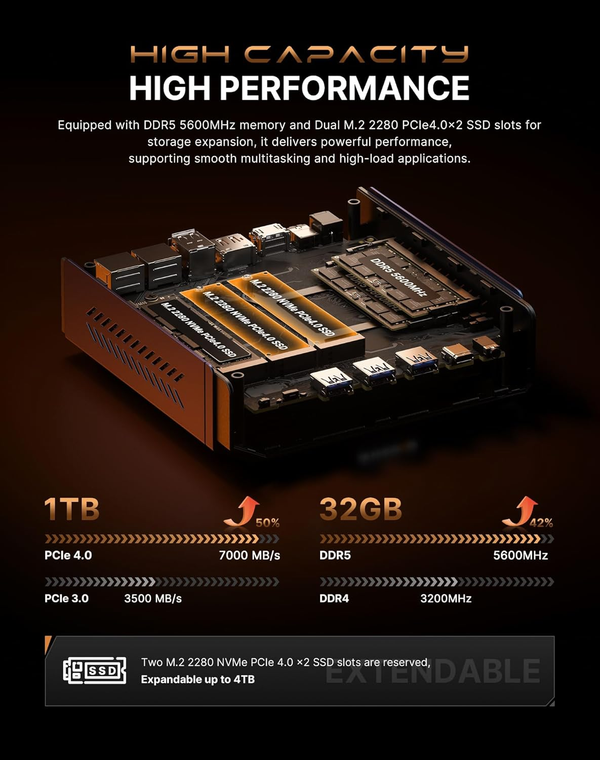 BOSGAME M6 AI Mini PC with AMD Ryzen AI 9 HX 370 (12C/24T 80 Tops) | Radeon 890M, 32GB DDR5 RAM 1TB Nvme SSD, Windows 11 Pro/Wifi 6E/BT 5.4/8K Qual Display (HDMI 2.1/USB4/DP1.4)/2.5G Dual LAN